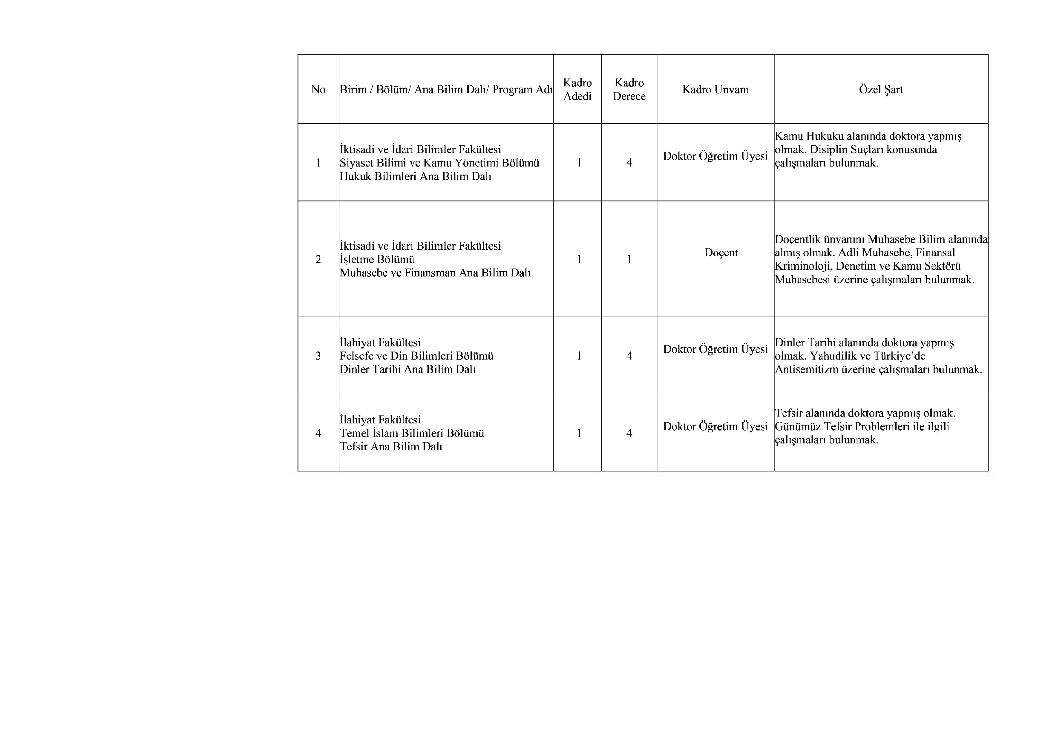 İlan İçeriği Sayfa 2 ARDAHAN ÜNİVERSİTESİ 33 ÖĞRETİM ÜYESİ, 7 ÖĞRETİM GÖREVLİSİ ALACAK ( 12 Kasım - 26 Kasım) İlan İçeriği Sayfa 2