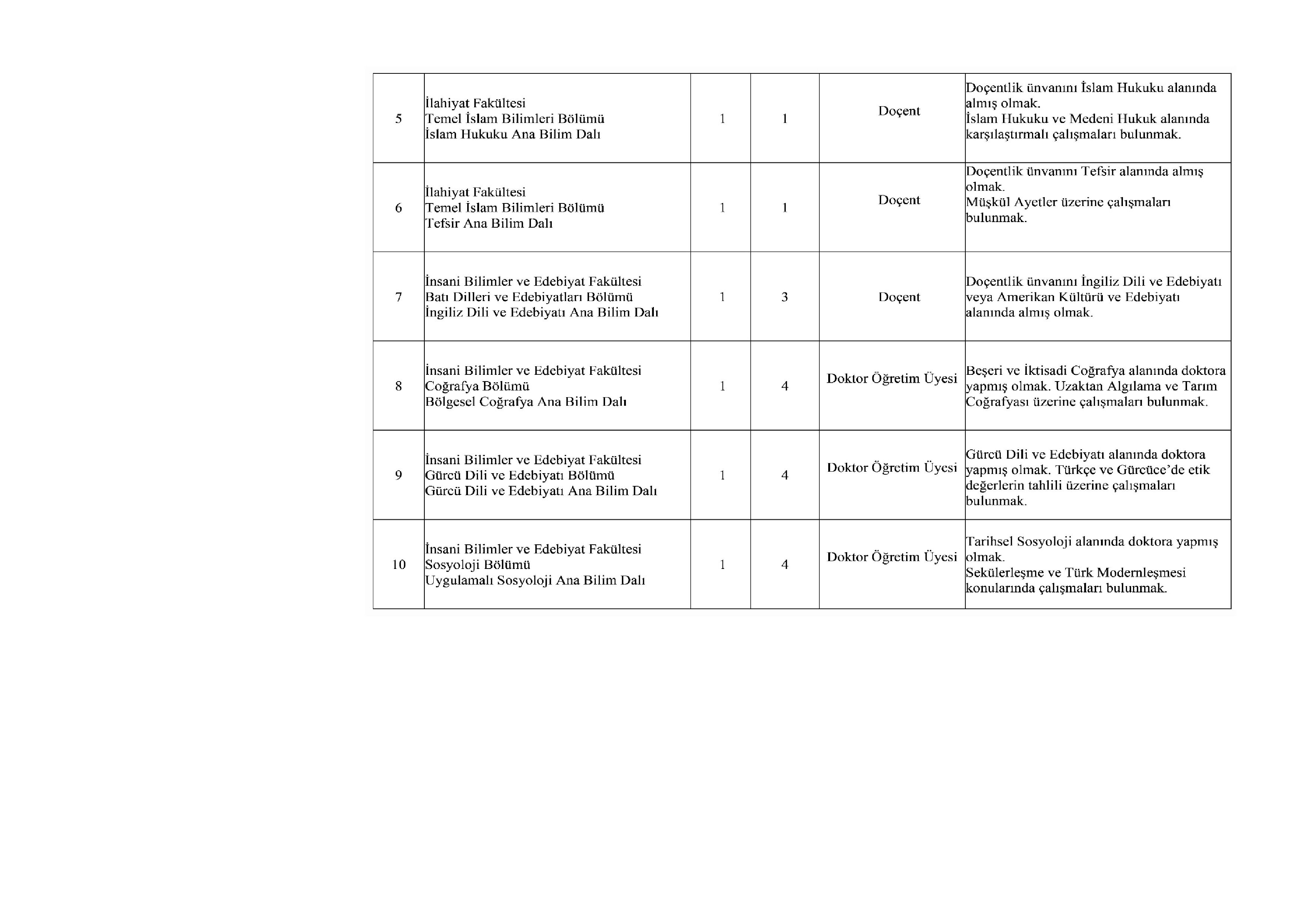 İlan İçeriği Sayfa 3 ARDAHAN ÜNİVERSİTESİ 33 ÖĞRETİM ÜYESİ, 7 ÖĞRETİM GÖREVLİSİ ALACAK ( 12 Kasım - 26 Kasım) İlan İçeriği Sayfa 3