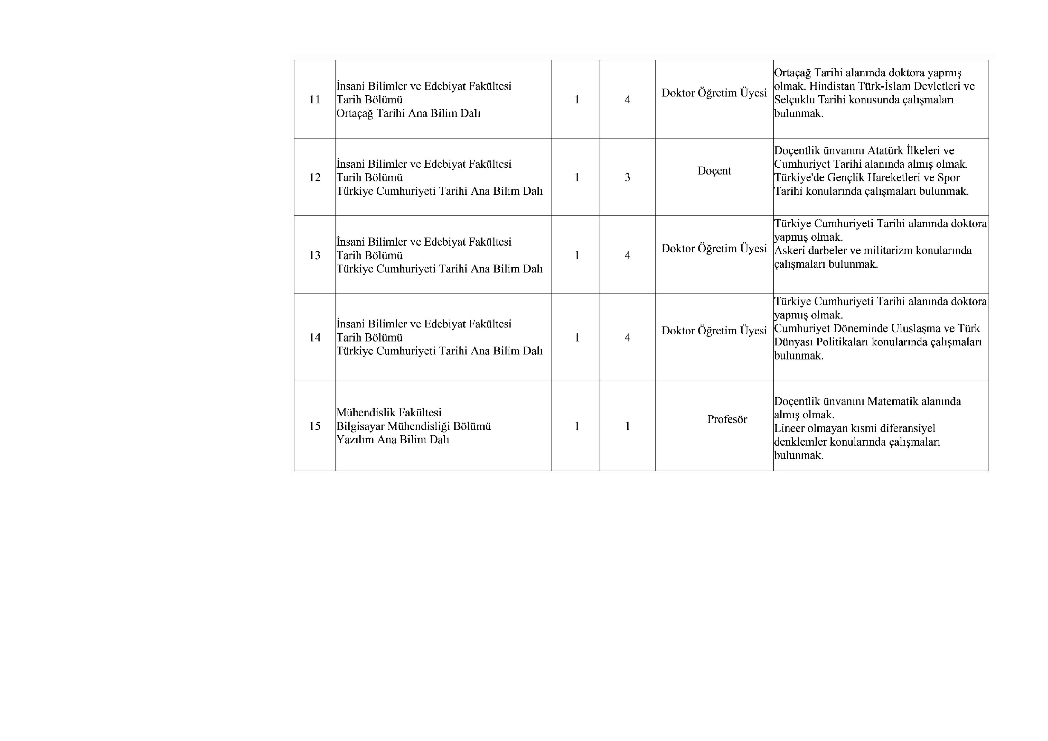 İlan İçeriği Sayfa 4 ARDAHAN ÜNİVERSİTESİ 33 ÖĞRETİM ÜYESİ, 7 ÖĞRETİM GÖREVLİSİ ALACAK ( 12 Kasım - 26 Kasım) İlan İçeriği Sayfa 4
