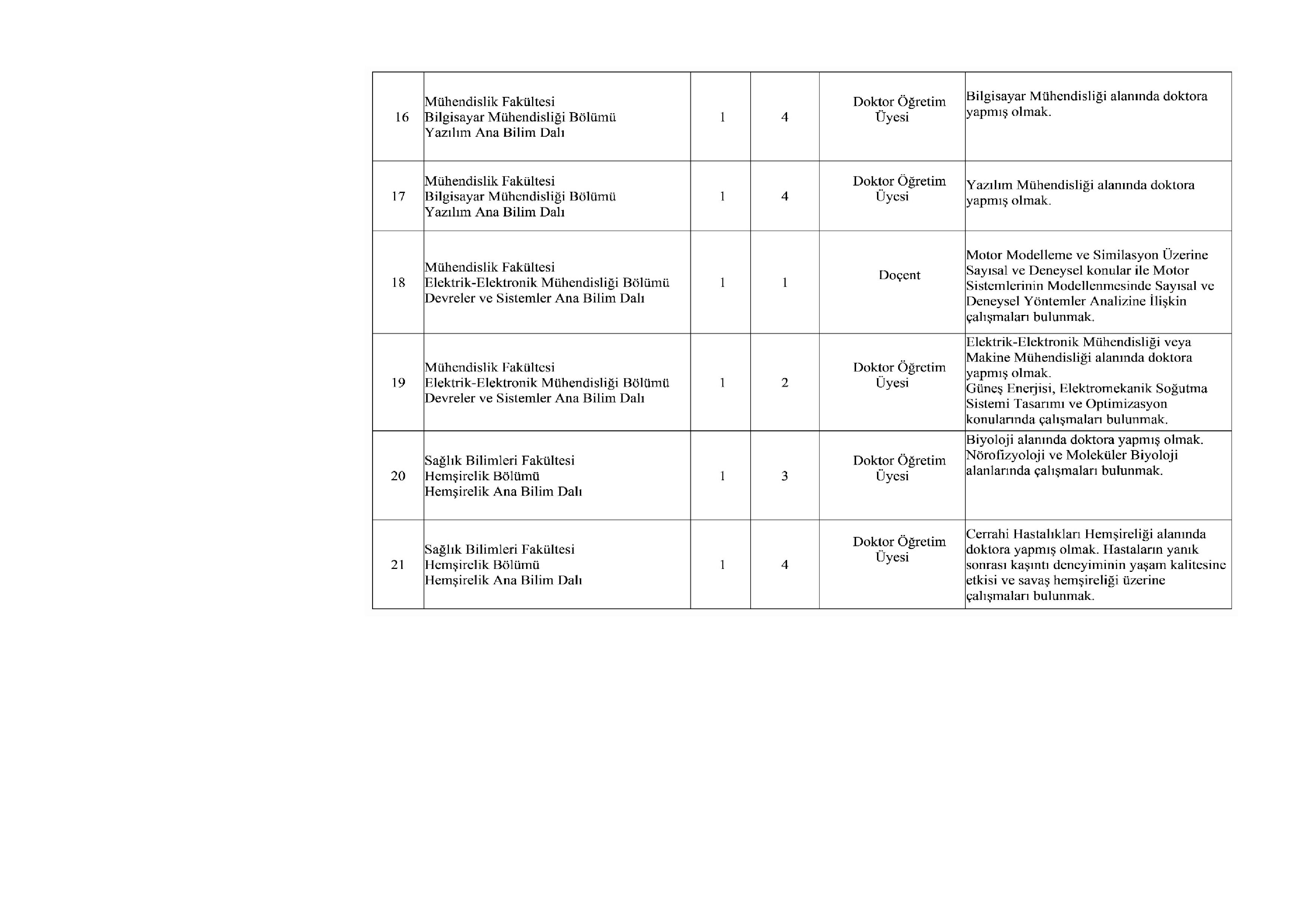 İlan İçeriği Sayfa 5 ARDAHAN ÜNİVERSİTESİ 33 ÖĞRETİM ÜYESİ, 7 ÖĞRETİM GÖREVLİSİ ALACAK ( 12 Kasım - 26 Kasım) İlan İçeriği Sayfa 5