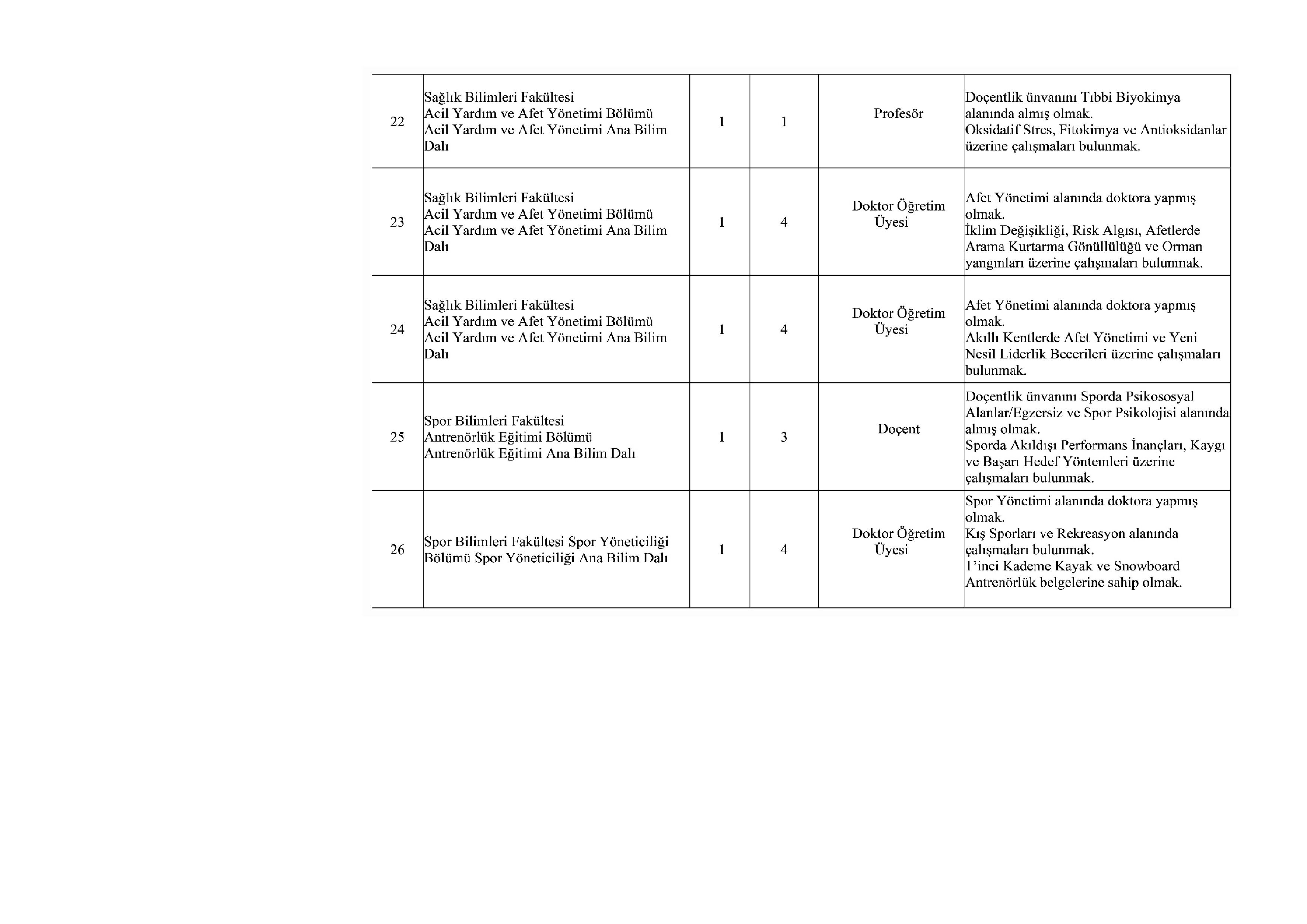 İlan İçeriği Sayfa 6 ARDAHAN ÜNİVERSİTESİ 33 ÖĞRETİM ÜYESİ, 7 ÖĞRETİM GÖREVLİSİ ALACAK ( 12 Kasım - 26 Kasım) İlan İçeriği Sayfa 6