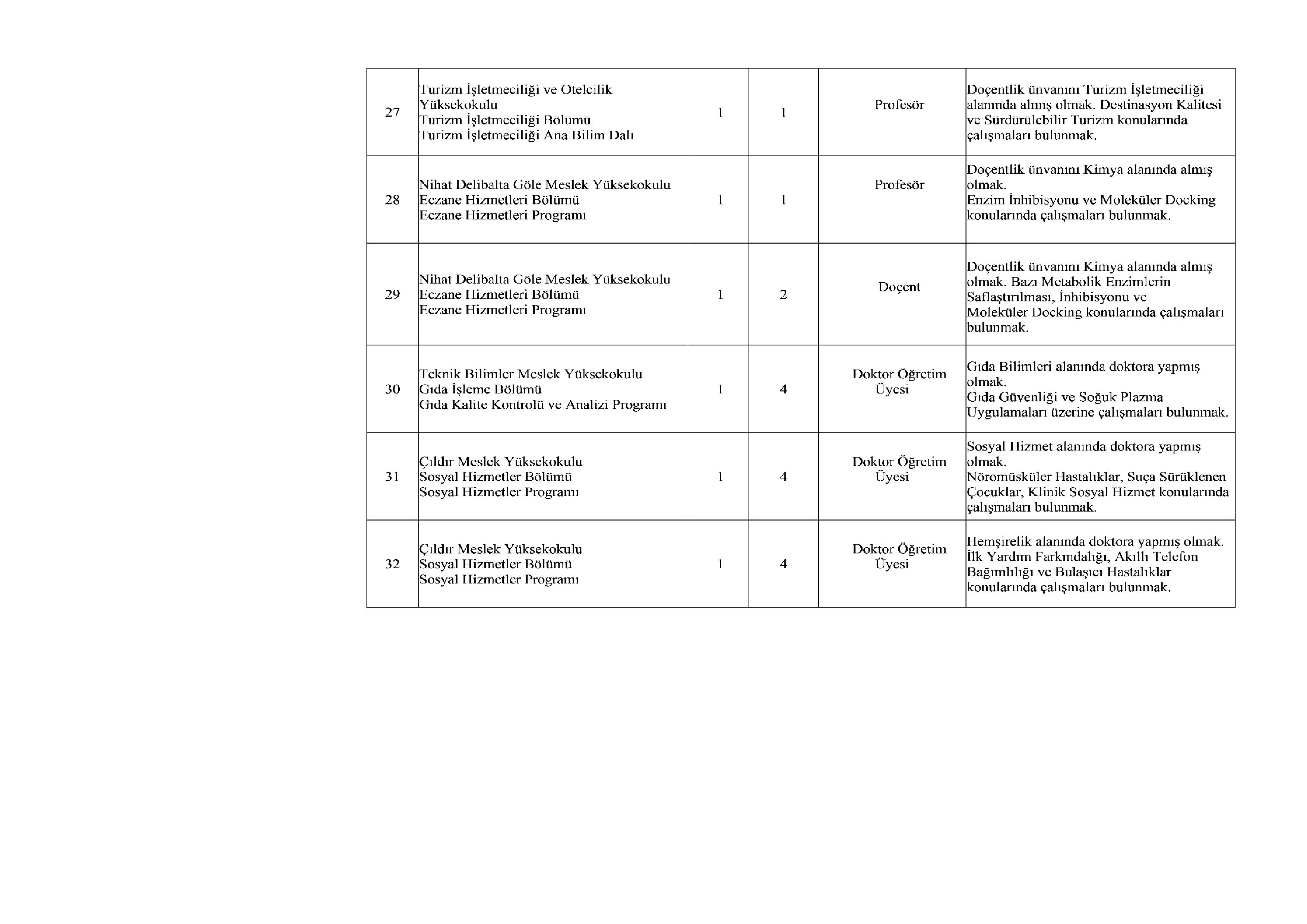 İlan İçeriği Sayfa 7 ARDAHAN ÜNİVERSİTESİ 33 ÖĞRETİM ÜYESİ, 7 ÖĞRETİM GÖREVLİSİ ALACAK ( 12 Kasım - 26 Kasım) İlan İçeriği Sayfa 7