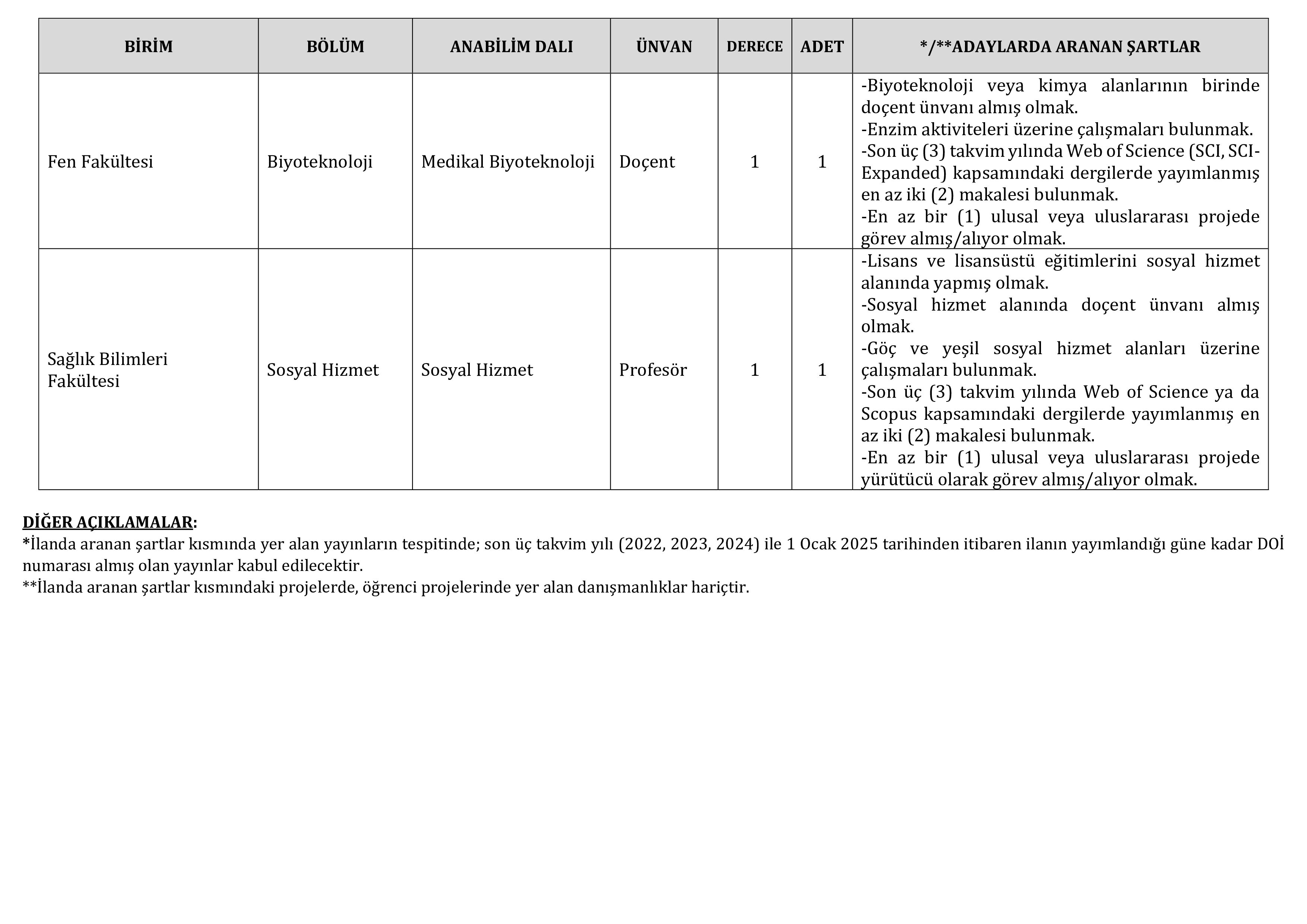 İlan İçeriği Sayfa 2 BARTIN ÜNİVERSİTESİ 2 ÖĞRETİM ÜYESİ ALACAK ( 12 Kasım - 26 Kasım) İlan İçeriği Sayfa 2