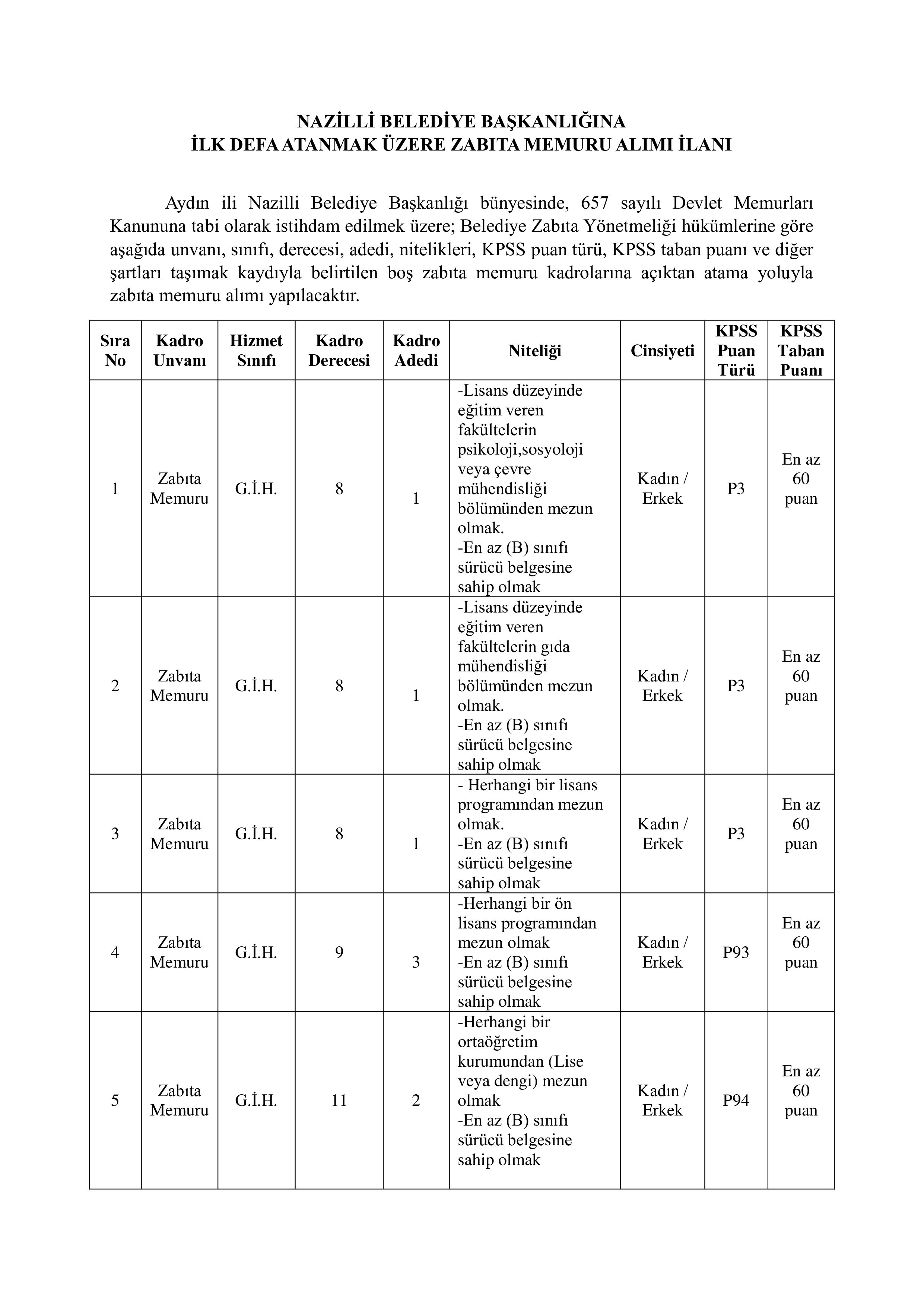 İlan İçeriği Sayfa 1 NAZİLLİ BELEDİYE BAŞKANLIĞI (DÜZELTME) 8 MEMUR ALACAK ( 15 Aralık - 19 Aralık) İlan İçeriği Sayfa 1