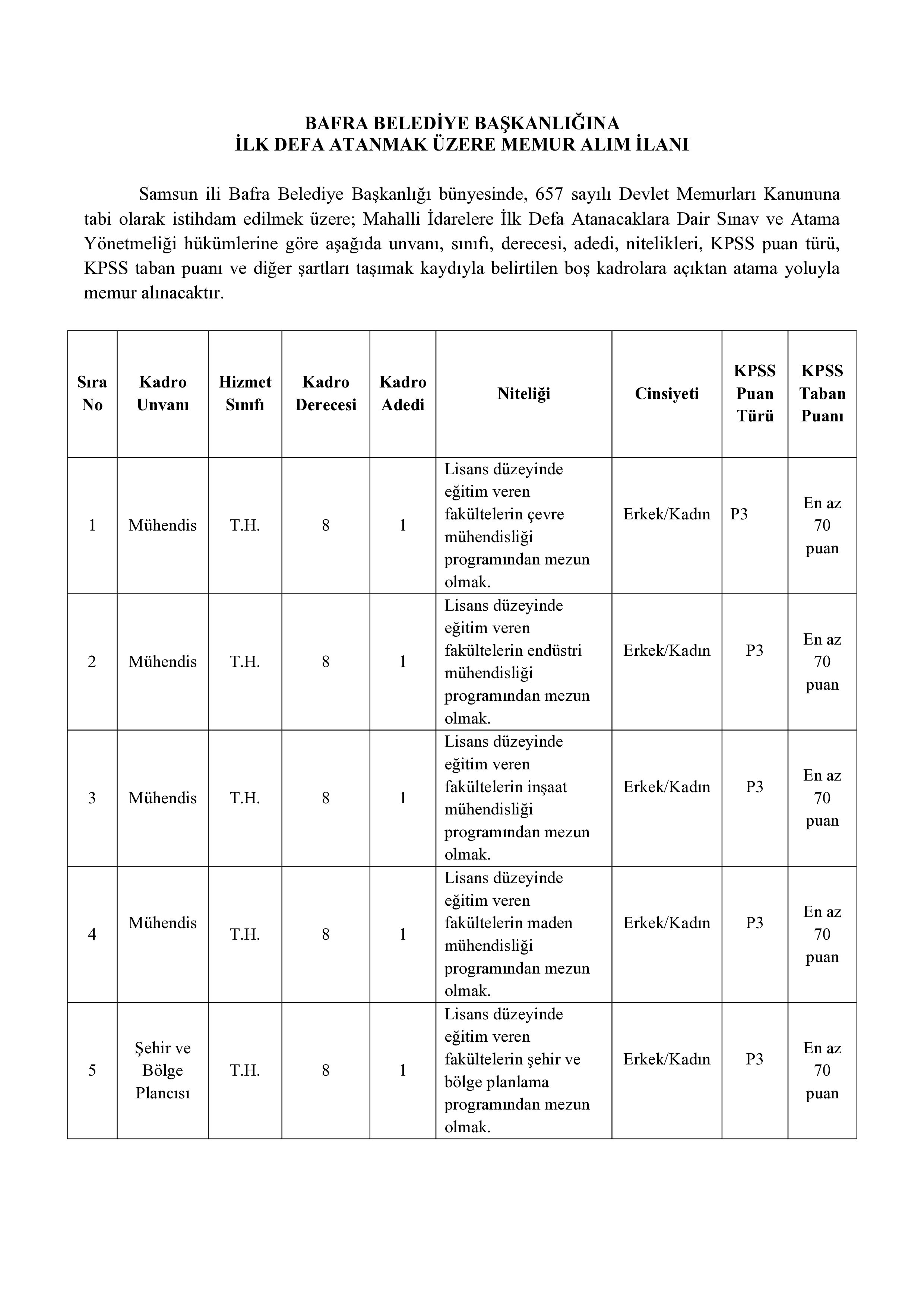 İlan İçeriği Sayfa 1 BAFRA BELEDİYE BAŞKANLIĞI 5 MEMUR ALACAK ( 22 Haziran - 26 Haziran) İlan İçeriği Sayfa 1