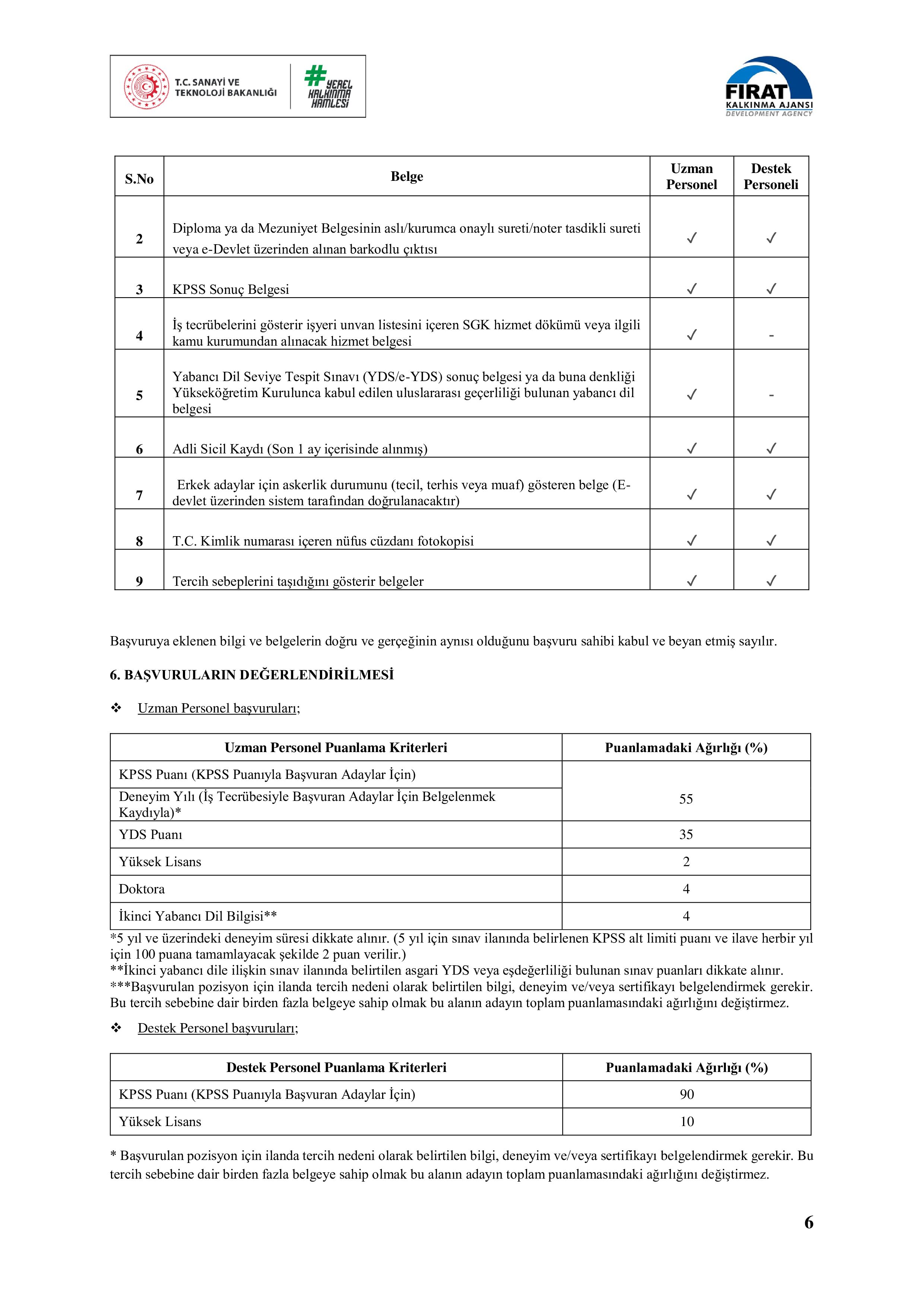 İlan İçeriği Sayfa 6 FIRAT KALKINMA AJANSI 4 UZMAN 1 DESTEK PERSONELİ ALACAK ( 6 Mart - 18 Mart) İlan İçeriği Sayfa 6