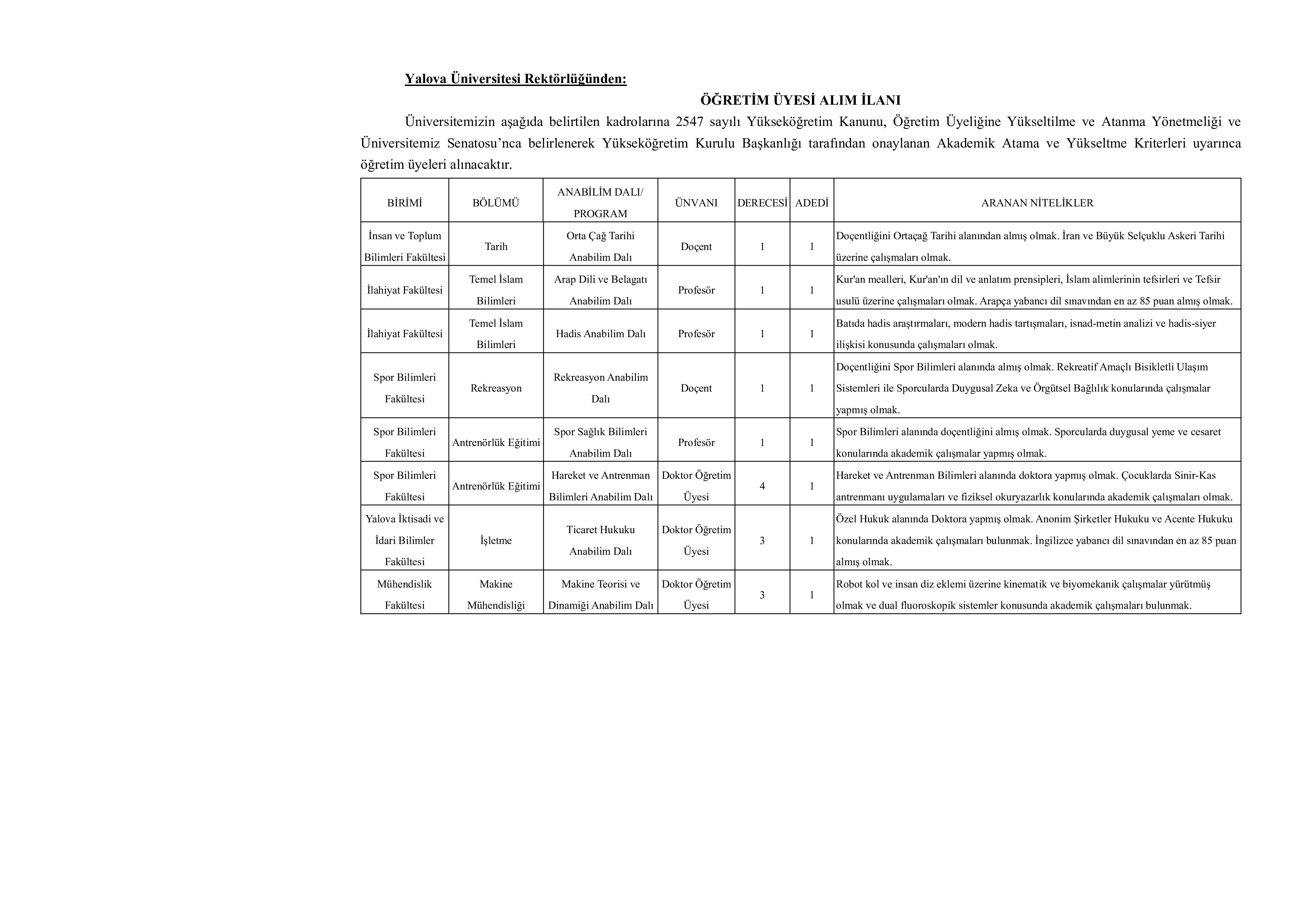 İlan İçeriği Sayfa 1 YALOVA ÜNİVERSİTESİ 11 ÖĞRETİM ÜYESİ ALACAK ( 13 Kasım - 27 Kasım) İlan İçeriği Sayfa 1