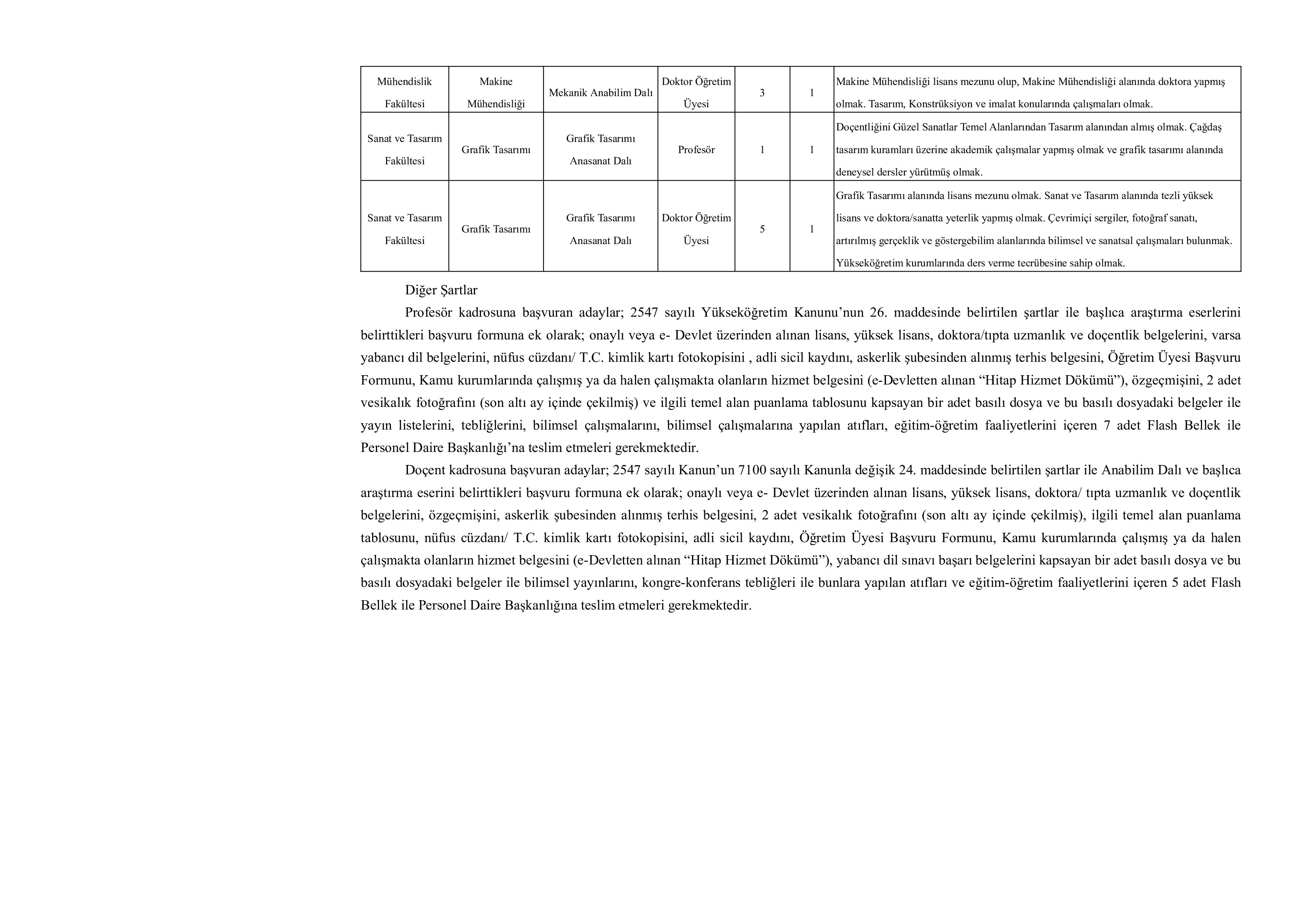İlan İçeriği Sayfa 2 YALOVA ÜNİVERSİTESİ 11 ÖĞRETİM ÜYESİ ALACAK ( 13 Kasım - 27 Kasım) İlan İçeriği Sayfa 2