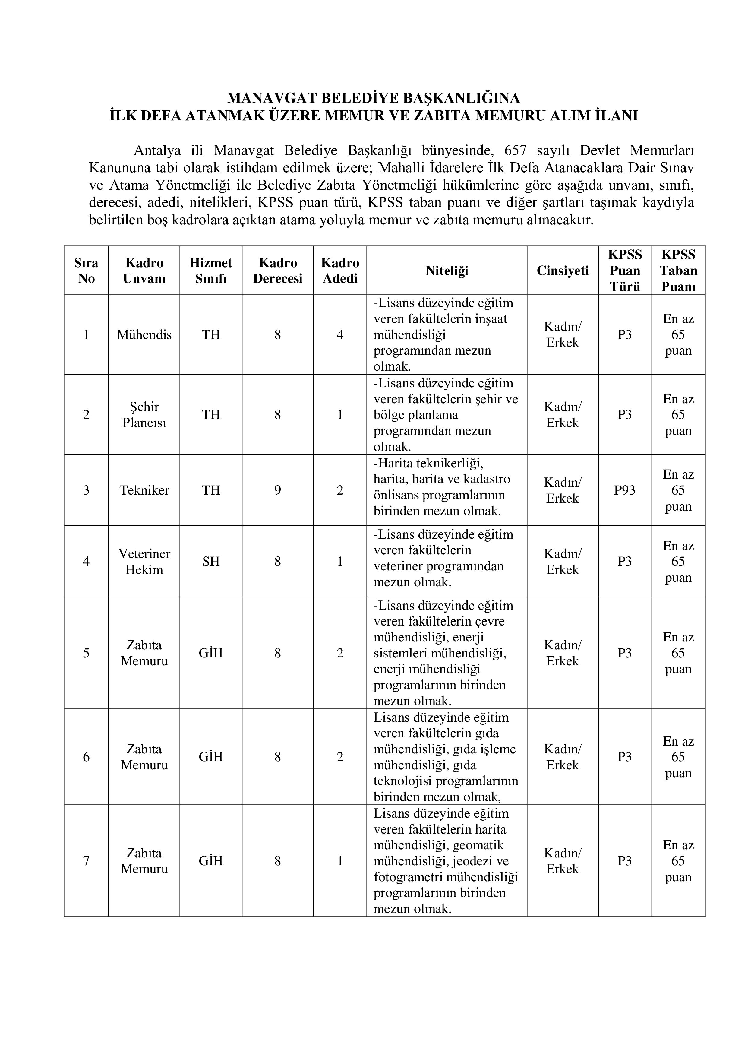 İlan İçeriği Sayfa 1 MANAVGAT BELEDİYE BAŞKANLIĞI 23 MEMUR ALACAK ( 1 Haziran - 5 Haziran) İlan İçeriği Sayfa 1