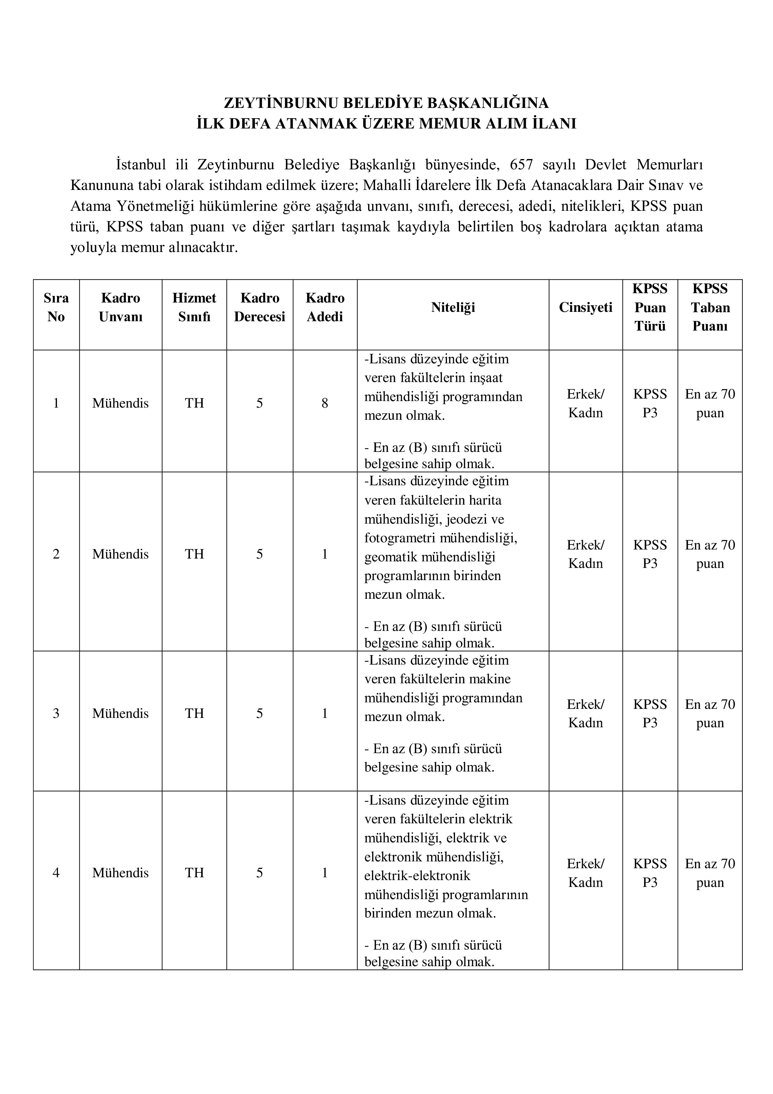 ZEYTİNBURNU BELEDİYE BAŞKANLIĞI 15 MEMUR ALACAK ( 23 Şubat - 27 Şubat) İlan İçeriği Sayfa 1