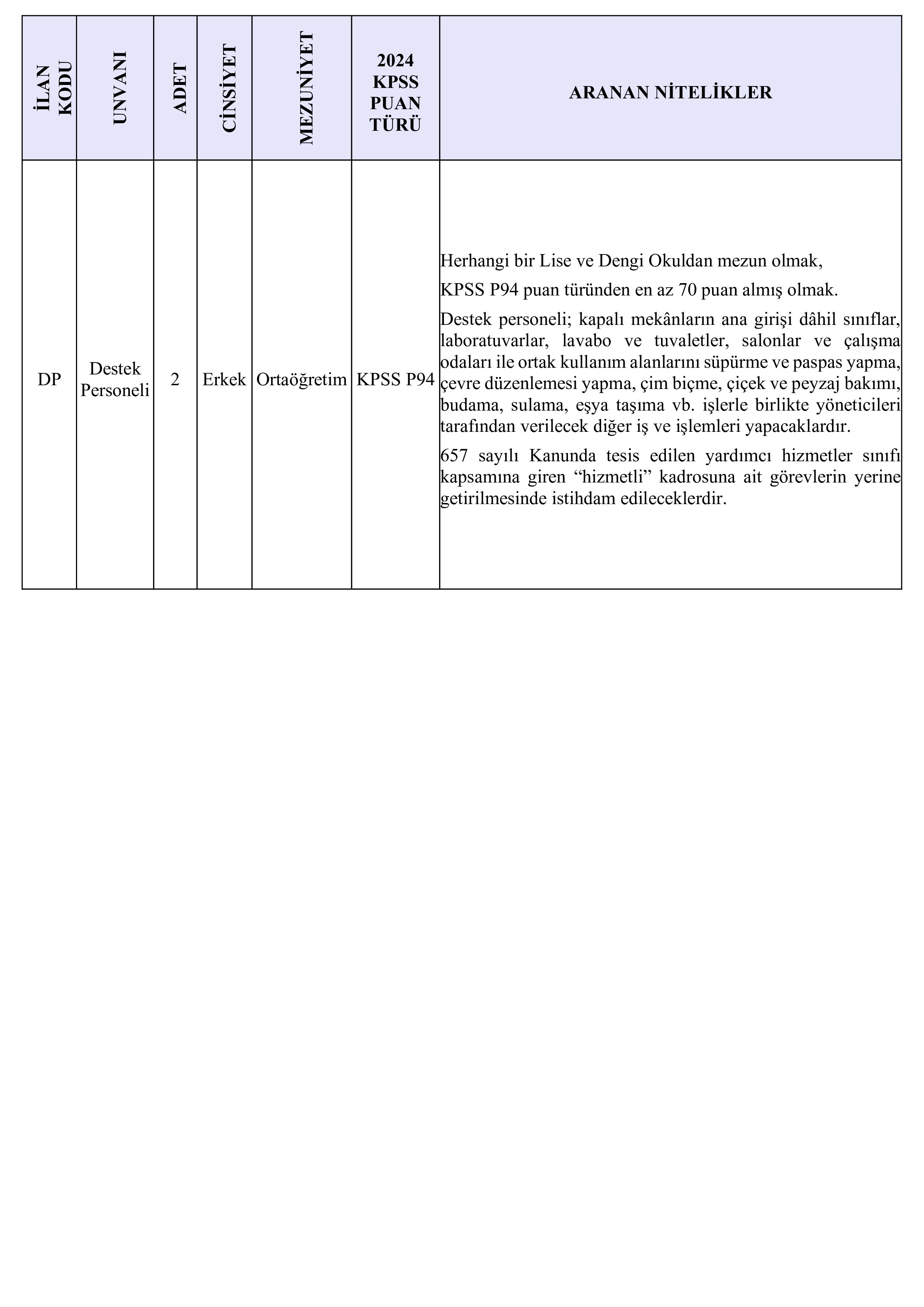 AMASYA ÜNİVERSİTESİ 2 SÖZLEŞMELİ PERSONEL ALACAK ( 13 Şubat - 27 Şubat) İlan İçeriği Sayfa 3