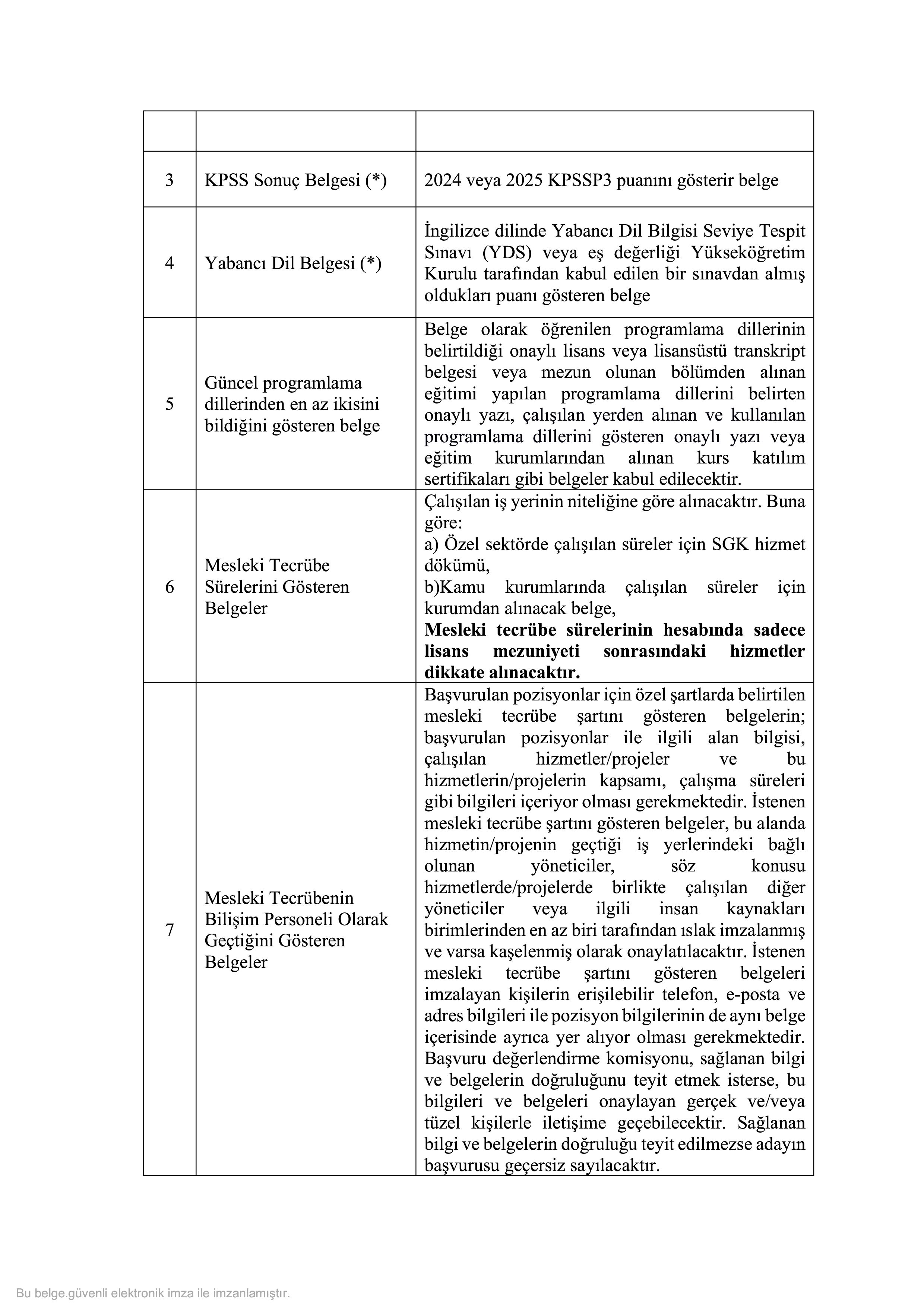 YILDIZ TEKNİK ÜNİVERSİTESİ 3 SÖZLEŞMELİ BİLİŞİM PERSONELİ ALACAK ( 14 Ekim - 28 Ekim) İlan İçeriği Sayfa 5