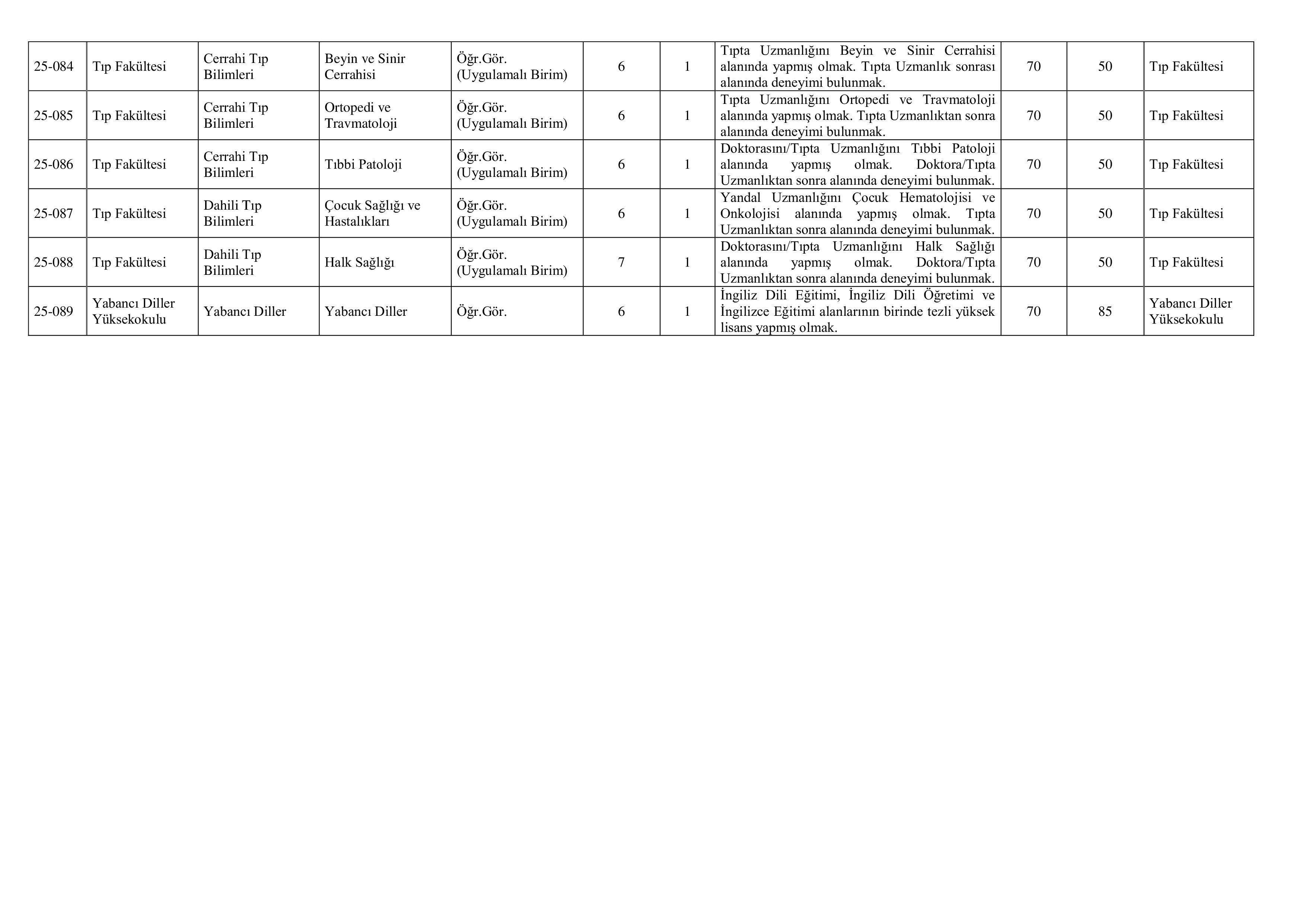 İlan İçeriği Sayfa 2 MERSİN ÜNİVERSİTESİ 11 ÖĞRETİM ÜYESİ ALACAK ( 14 Kasım - 28 Kasım) İlan İçeriği Sayfa 2