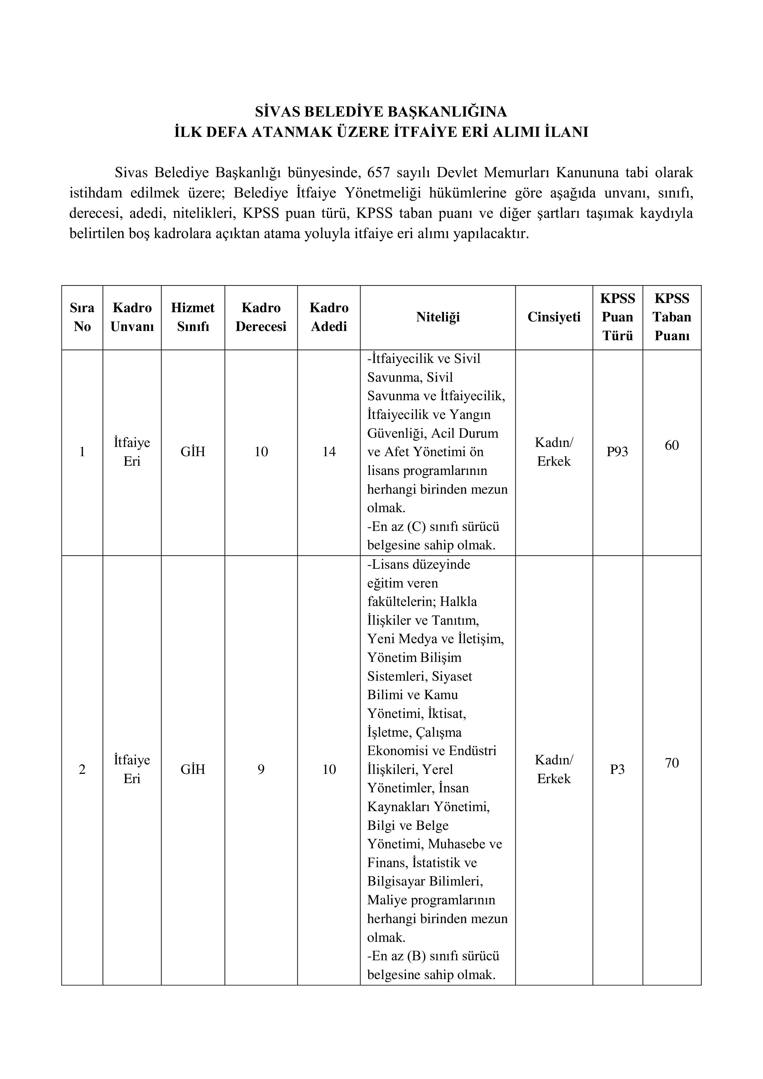 SİVAS BELEDİYE BAŞKANLIĞI 24 MEMUR ALACAK ( 24 Aralık - 26 Aralık) İlan İçeriği Sayfa 1