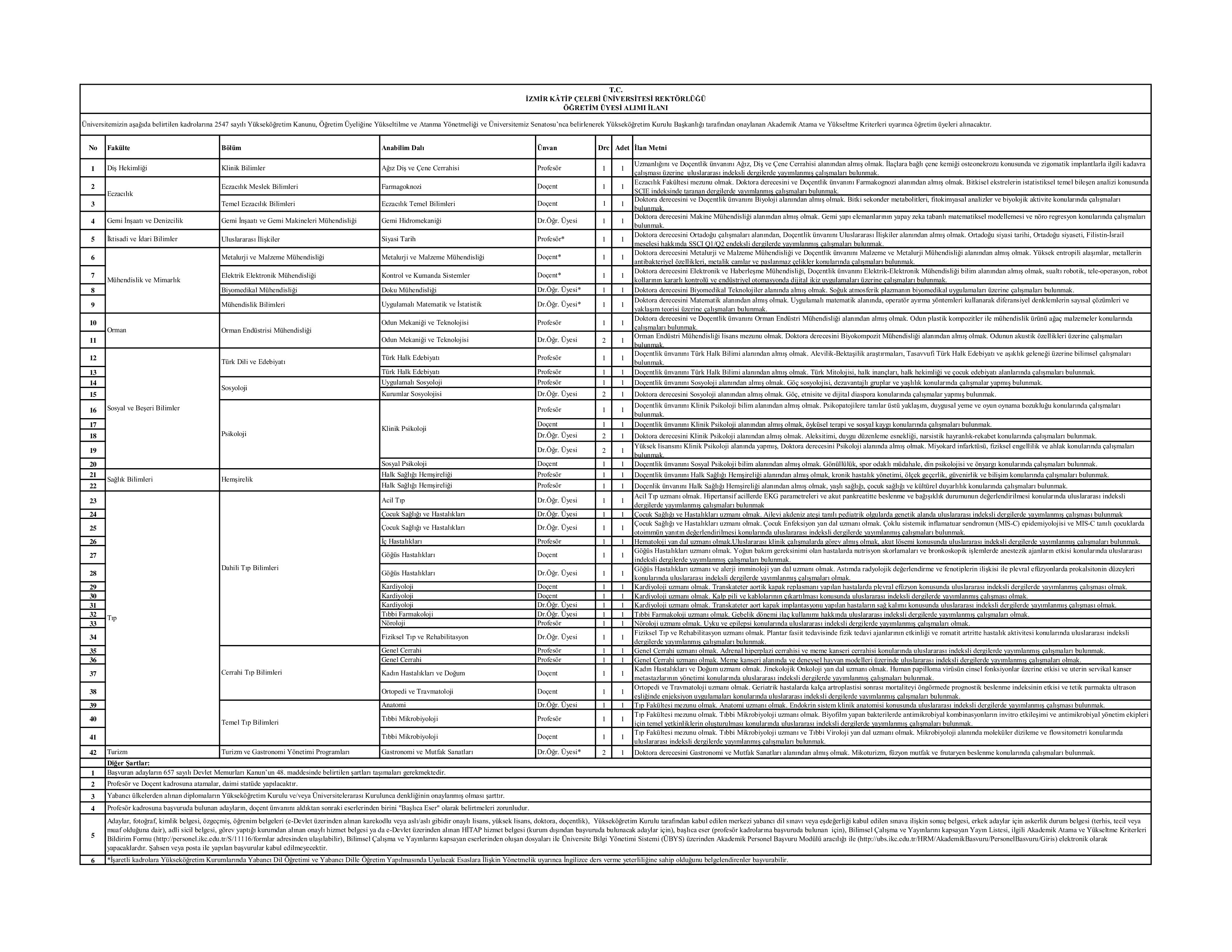 İlan İçeriği Sayfa 1 İZMİR KATİP ÇELEBİ ÜNİVERSİTESİ İZMİR KATİP ÇELEBİ ÜNİVERSİTESİ 42 ÖĞRETİM ÜYESİ ALACAK ( 14 Nisan - 28 Nisan) İlan İçeriği Sayfa 1
