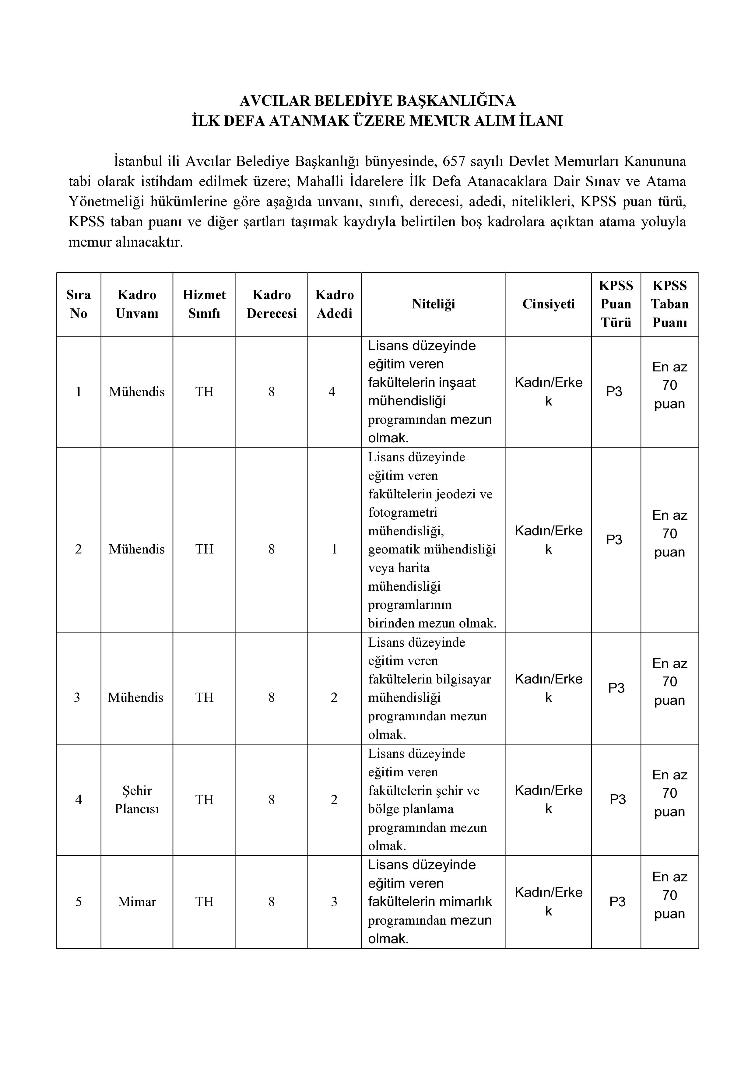 AVCILAR BELEDİYE BAŞKANLIĞI 12 MEMUR ALACAK ( 26 Şubat - 4 Mart) İlan İçeriği Sayfa 1