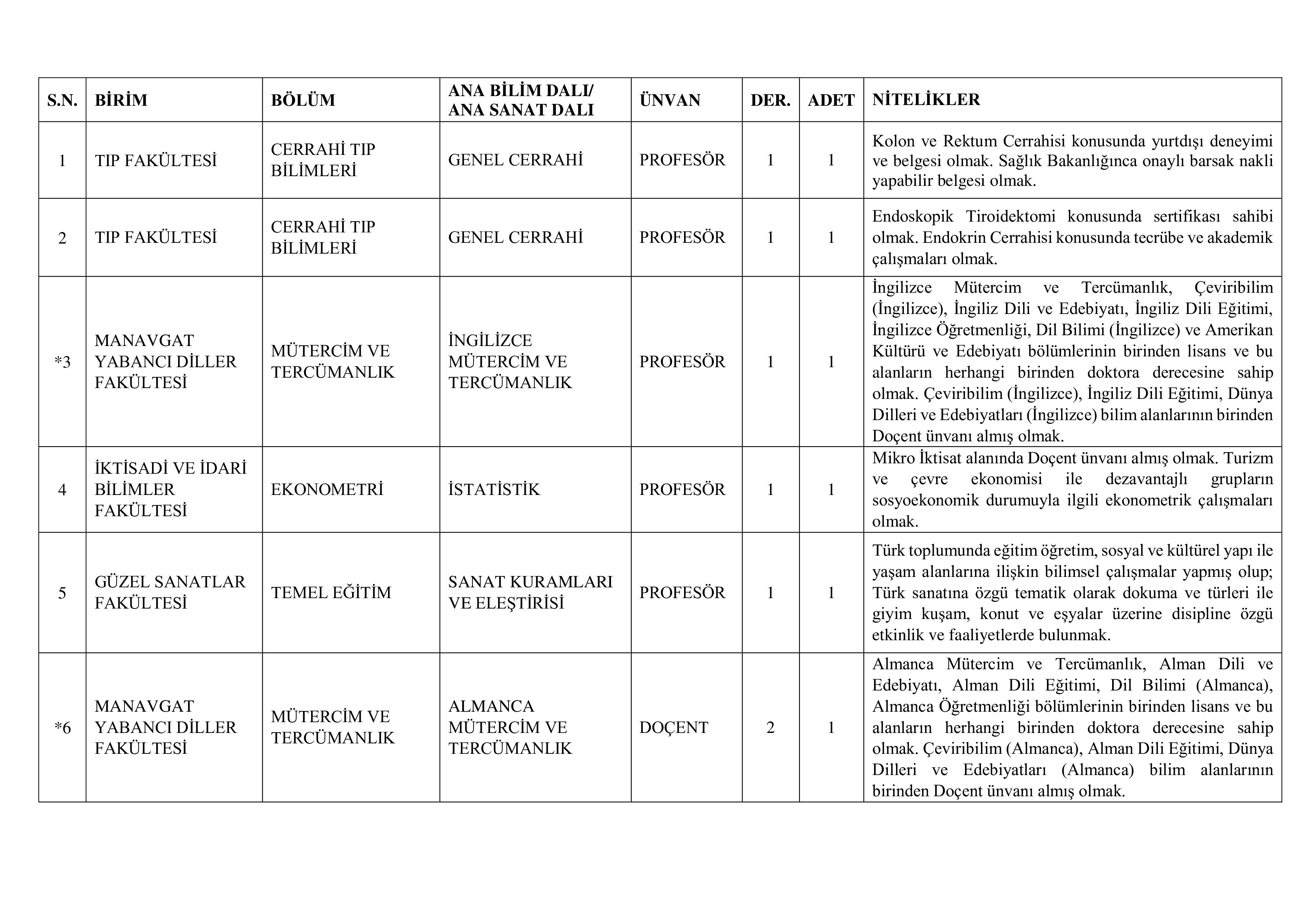 AKDENİZ ÜNİVERSİTESİ 10 ÖĞRETİM ELEMANI ALACAK ( 15 Aralık - 29 Aralık) İlan İçeriği Sayfa 2