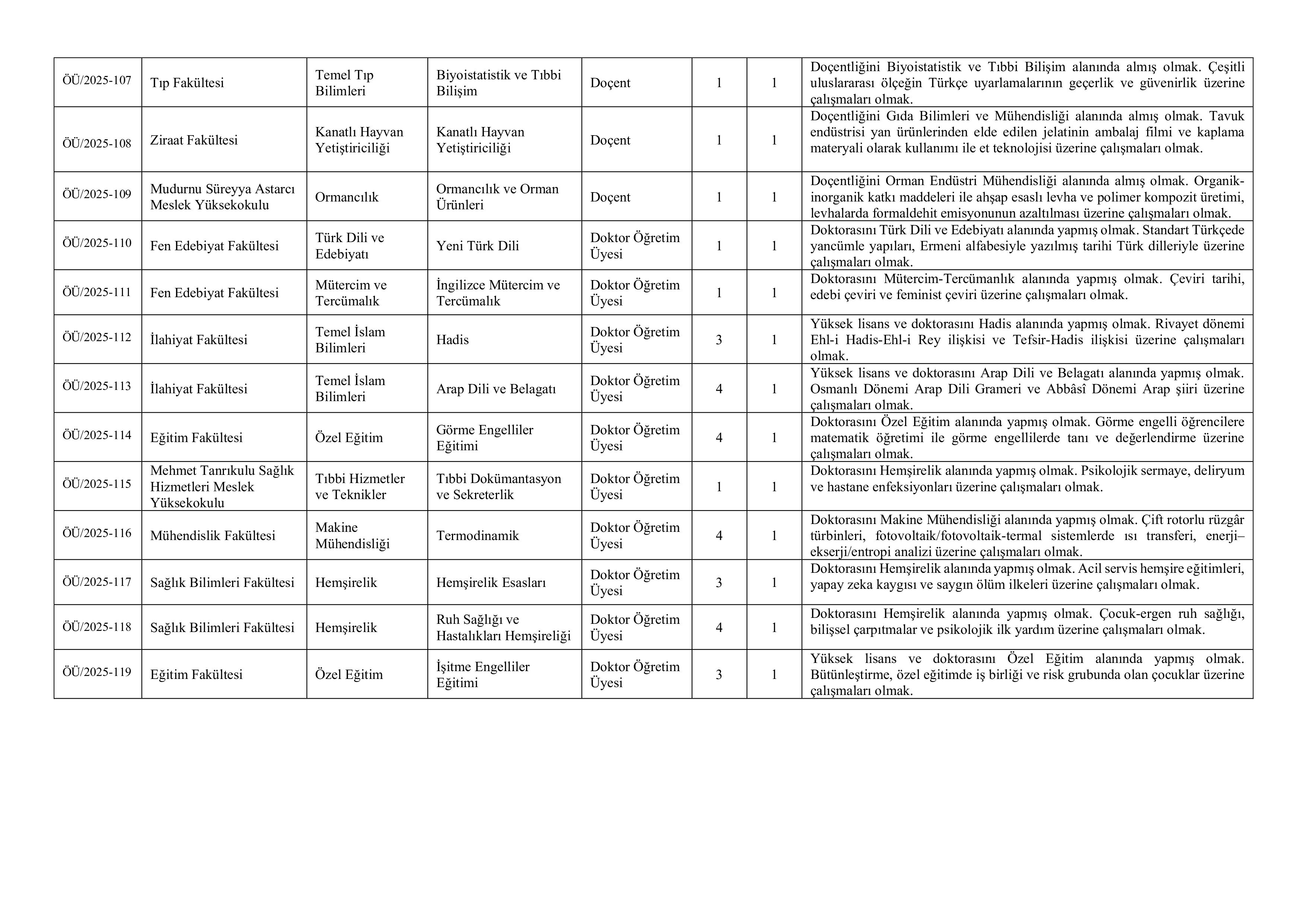 BOLU ABANT İZZET BAYSAL ÜNİVERSİTESİ 39 ÖĞRETİM ÜYESİ ALACAK ( 15 Aralık - 29 Aralık) İlan İçeriği Sayfa 3