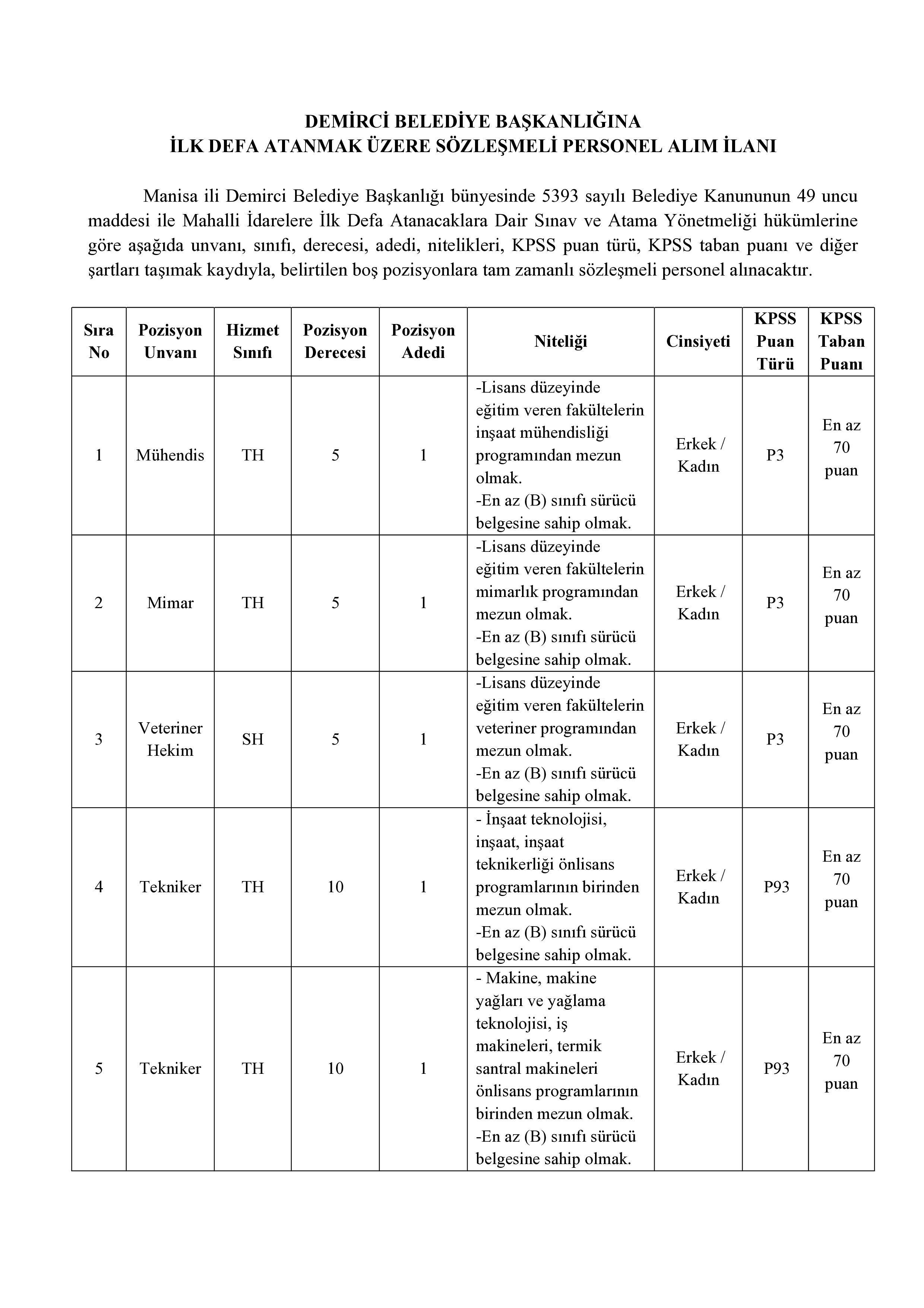 DEMİRCİ (MANİSA) BELEDİYE BAŞKANLIĞI 5 SÖZLEŞMELİ PERSONEL ALACAK ( 26 Ocak - 29 Ocak) İlan İçeriği Sayfa 1
