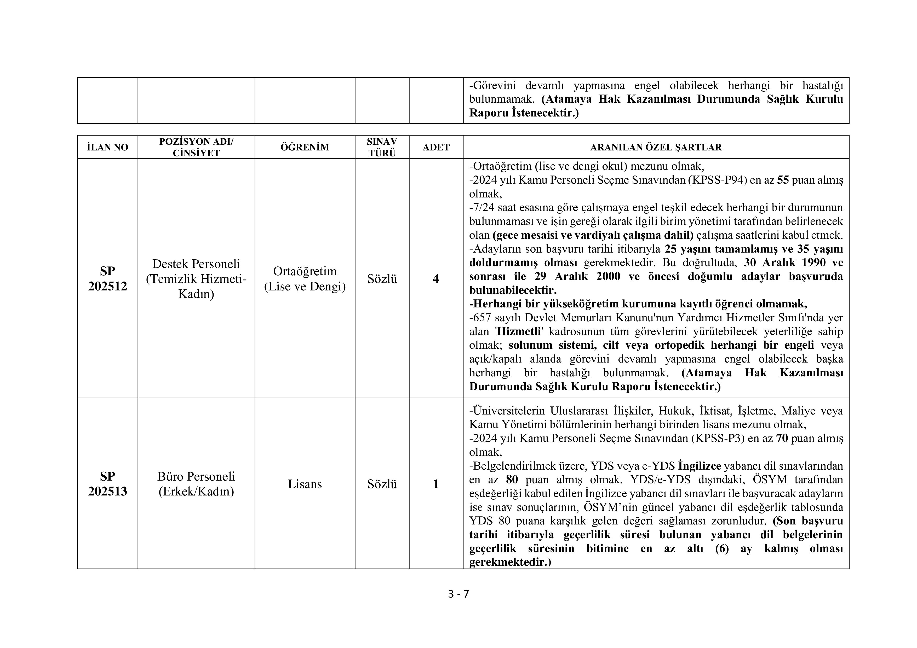 GEBZE TEKNİK ÜNİVERSİTESİ 6 SÖZLEŞMELİ PERSONEL ALACAK ( 15 Aralık - 29 Aralık) İlan İçeriği Sayfa 3
