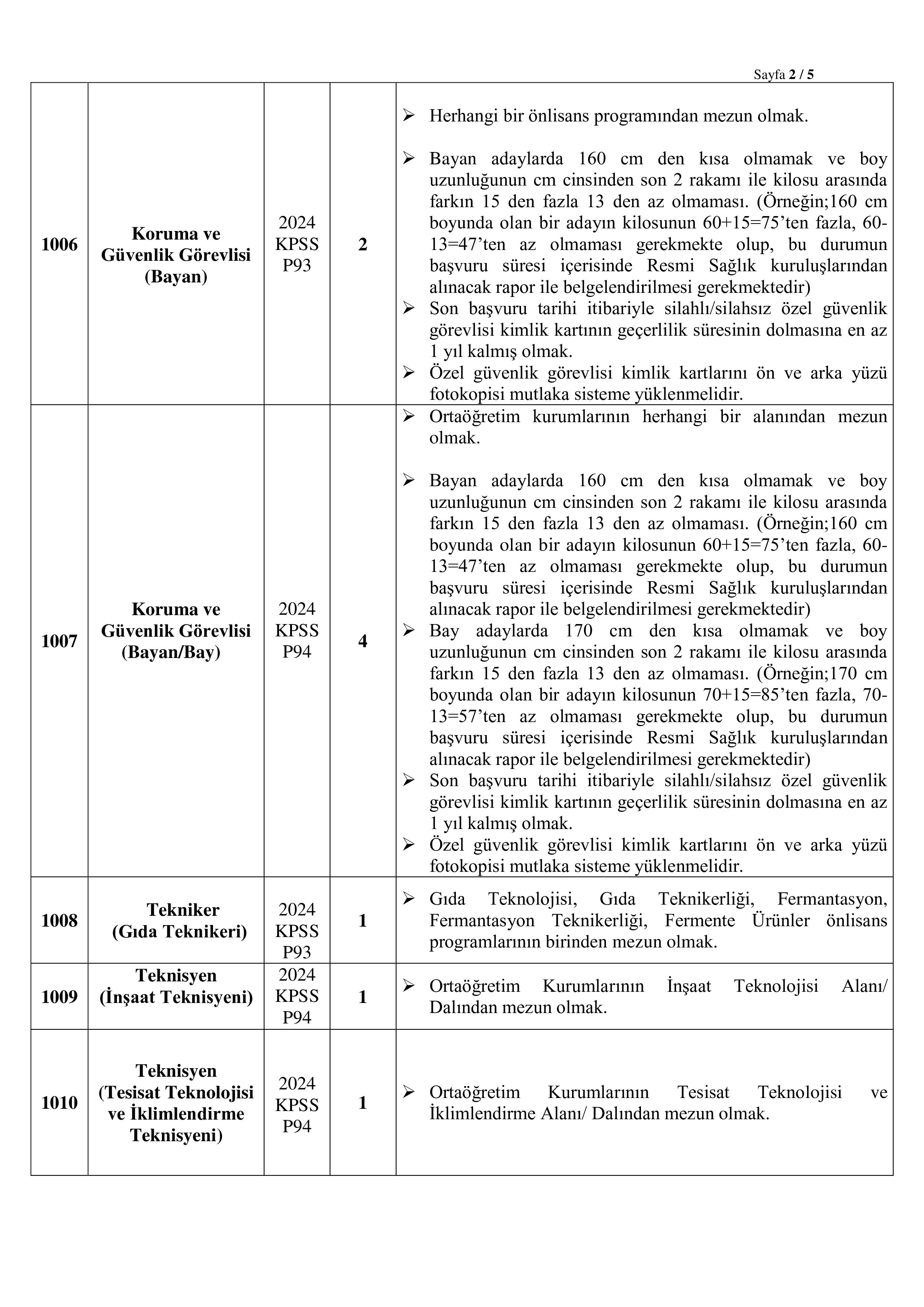 KAYSERİ ÜNİVERSİTESİ 35 SÖZLEŞMELİ PERSONEL ALACAK ( 15 Aralık - 29 Aralık) İlan İçeriği Sayfa 2