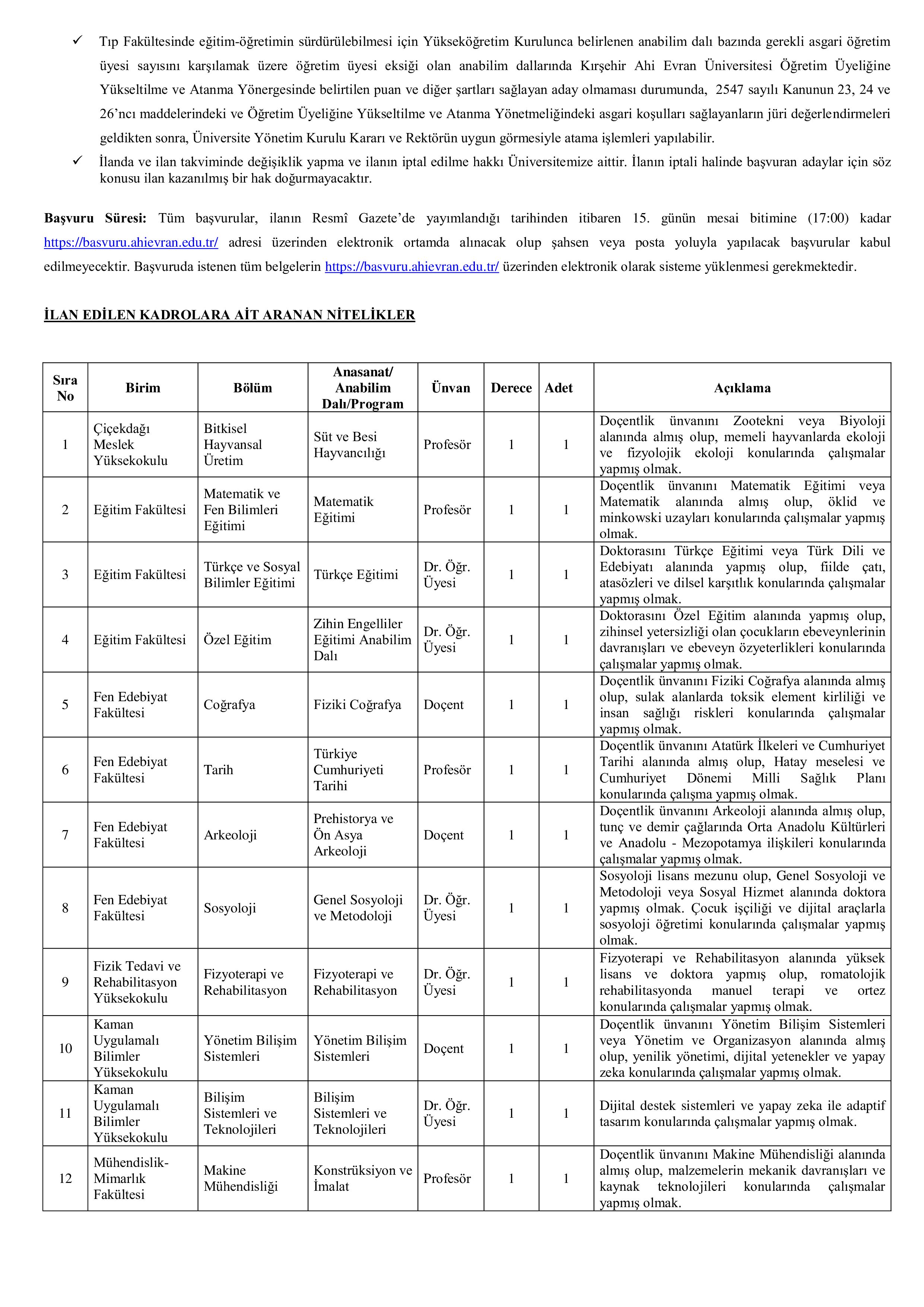 KIRŞEHİR AHİ EVRAN ÜNİVERSİTESİ 36 ÖĞRETİM ÜYESİ ALACAK ( 15 Aralık - 29 Aralık) İlan İçeriği Sayfa 2