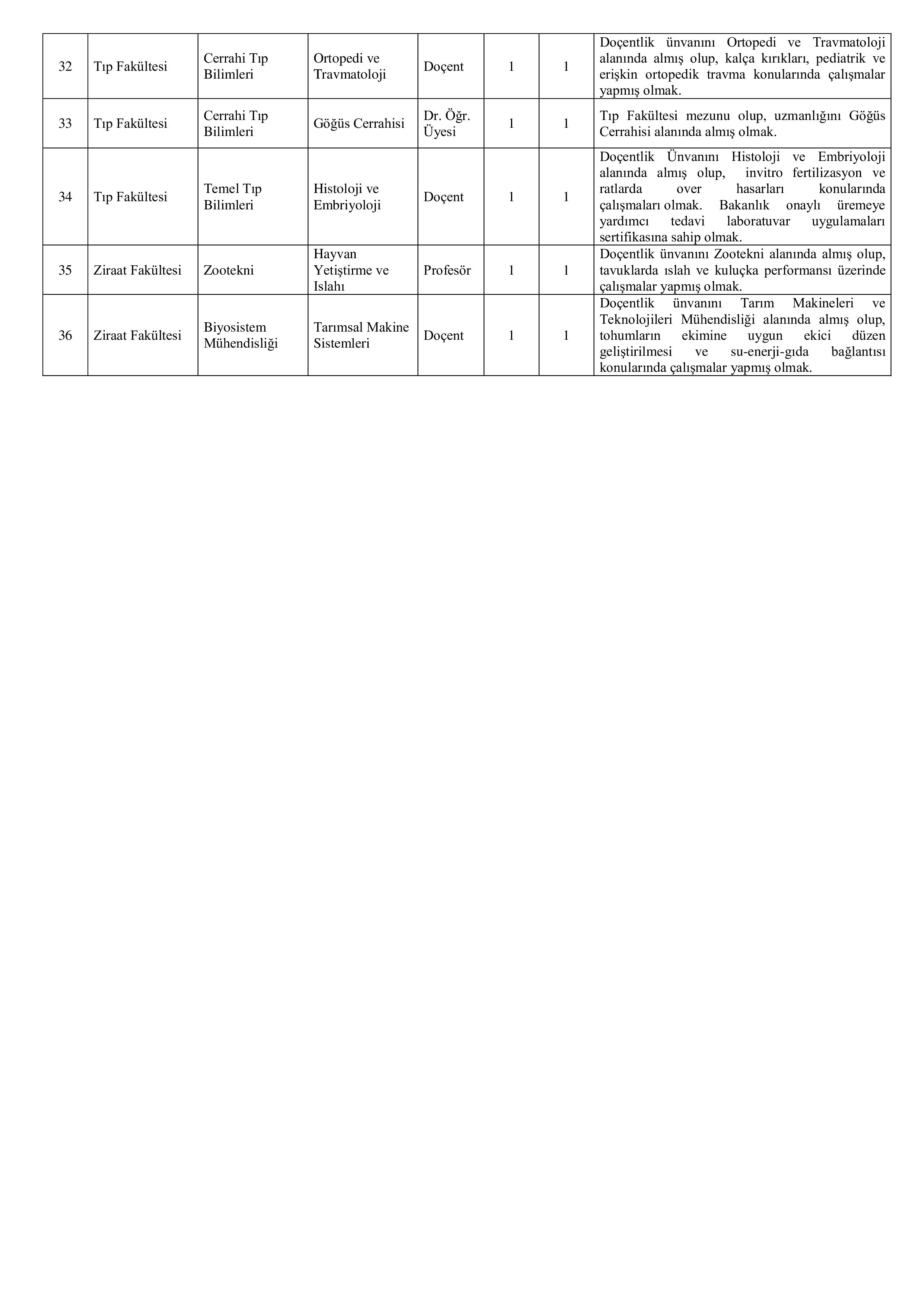 KIRŞEHİR AHİ EVRAN ÜNİVERSİTESİ 36 ÖĞRETİM ÜYESİ ALACAK ( 15 Aralık - 29 Aralık) İlan İçeriği Sayfa 4