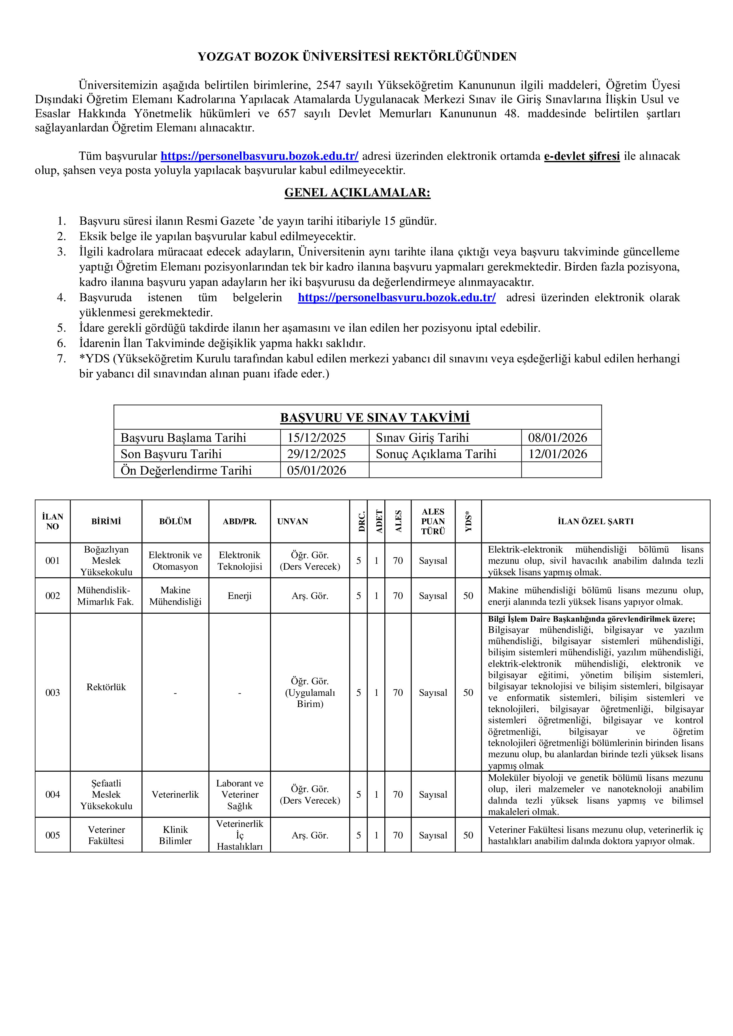 YOZGAT BOZOK ÜNİVERSİTESİ 5 ADET ÖĞRETİM ELEMANI ALACAK ( 15 Aralık - 29 Aralık) İlan İçeriği Sayfa 1