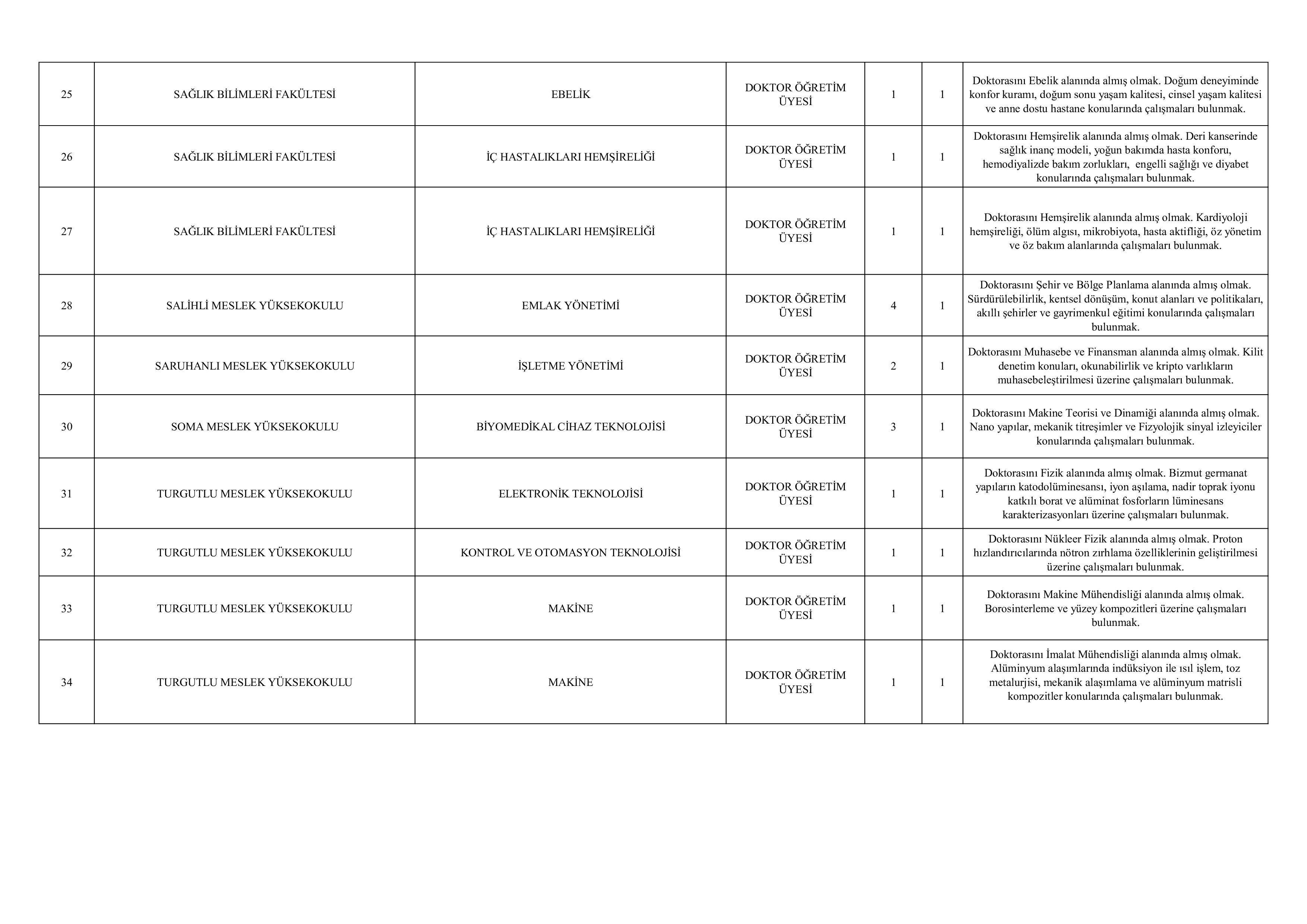 MANİSA CELAL BAYAR ÜNİVERSİTESİ 34 DOKTOR ÖĞRETİM ÜYESİ ALACAK ( 15 Ekim - 30 Ekim) İlan İçeriği Sayfa 4
