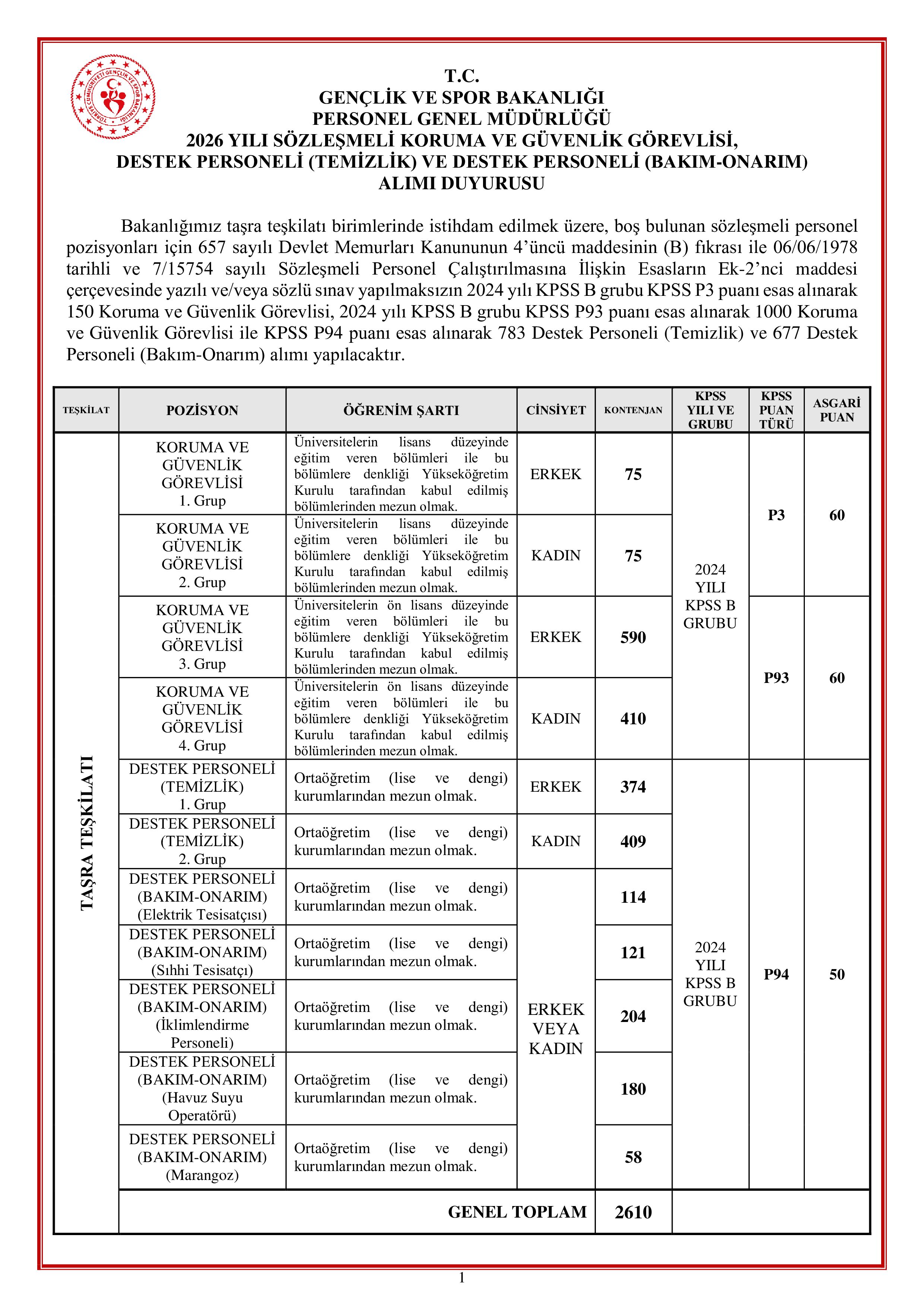 GENÇLİK VE SPOR BAKANLIĞI 2610 SÖZLEŞMELİ PERSONEL ALACAK ( 18 Mayıs - 24 Mayıs) İlan İçeriği Sayfa 1