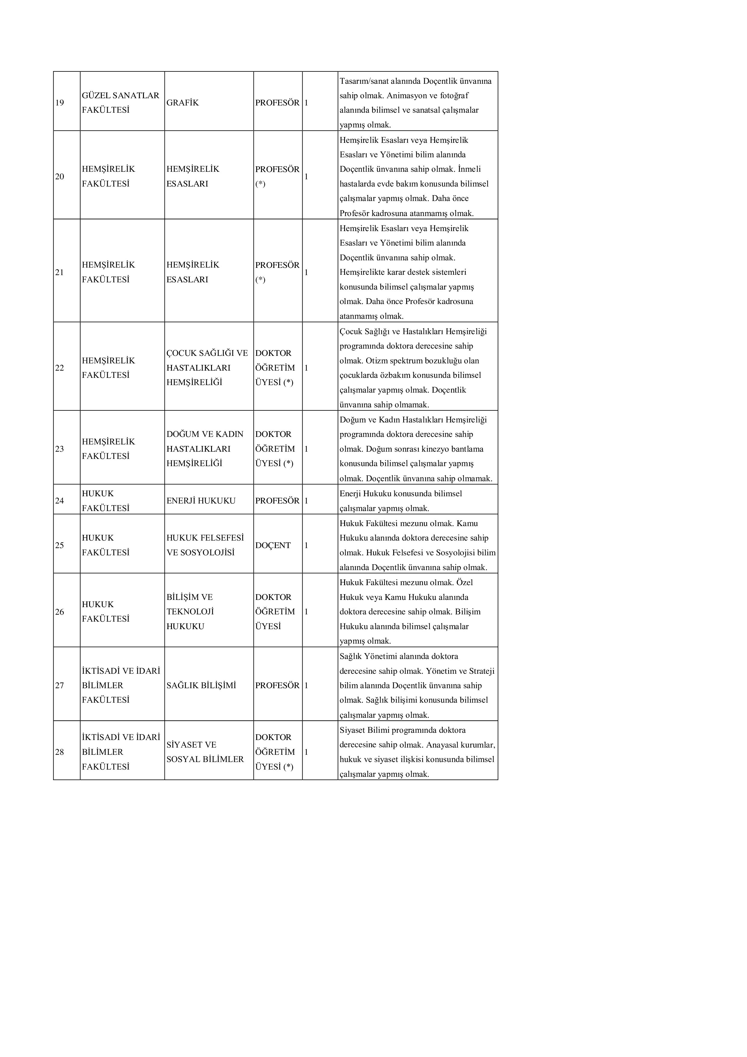 HACETTEPE ÜNİVERSİTESİ 68 ÖĞRETİM ÜYESİ ALACAK ( 15 Mayıs - 3 Haziran) İlan İçeriği Sayfa 4
