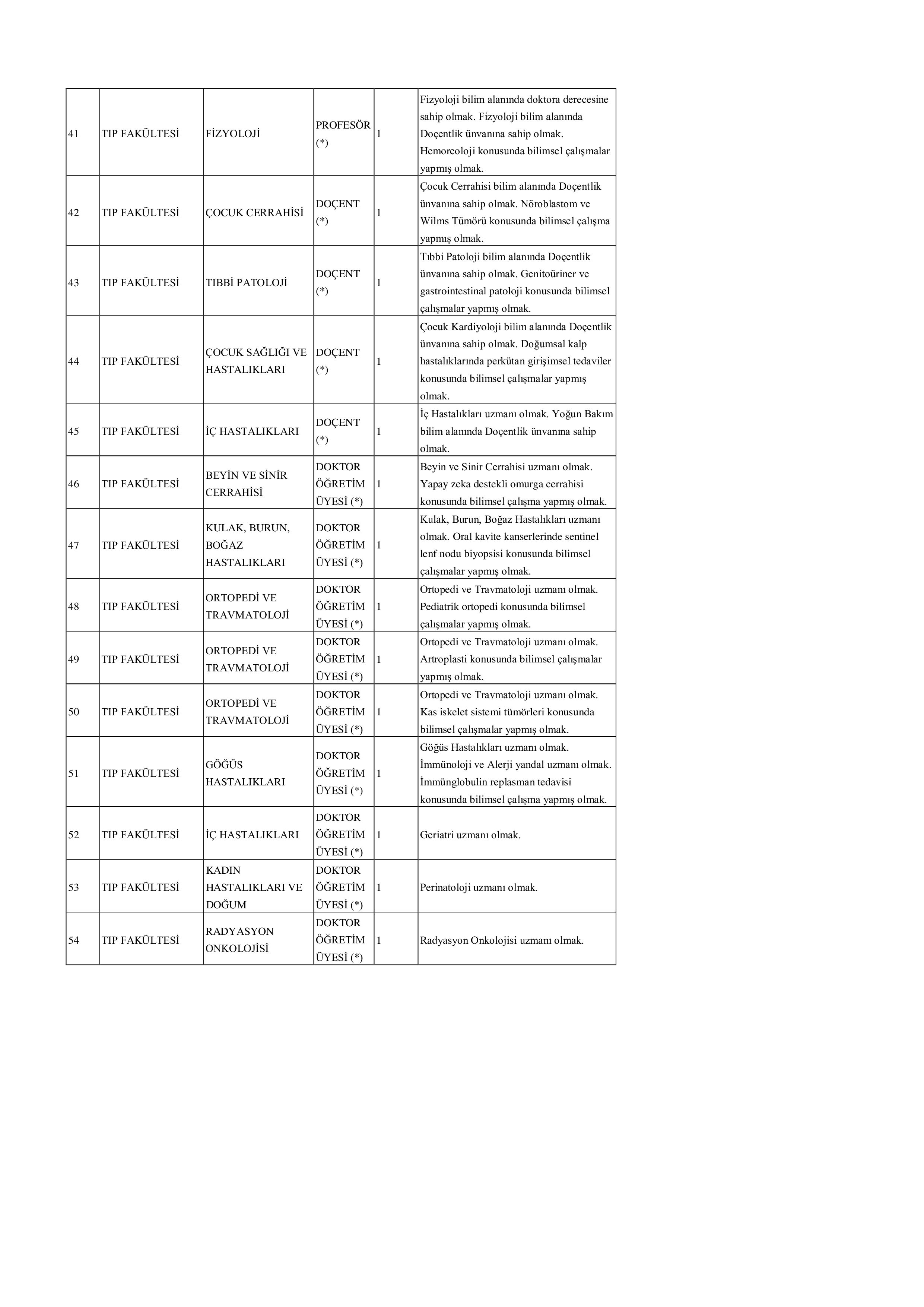 HACETTEPE ÜNİVERSİTESİ 68 ÖĞRETİM ÜYESİ ALACAK ( 15 Mayıs - 3 Haziran) İlan İçeriği Sayfa 6
