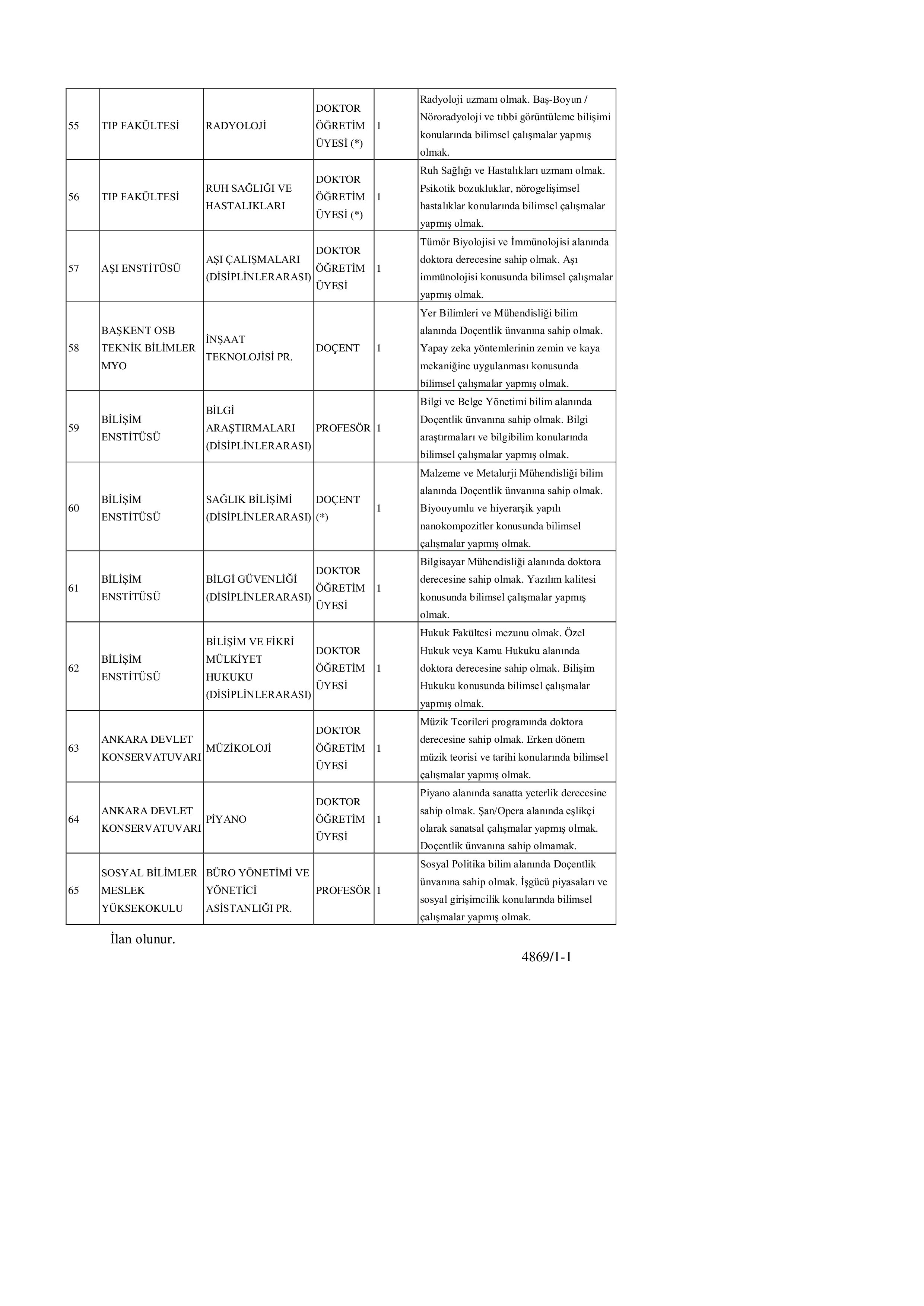 HACETTEPE ÜNİVERSİTESİ 68 ÖĞRETİM ÜYESİ ALACAK ( 15 Mayıs - 3 Haziran) İlan İçeriği Sayfa 7