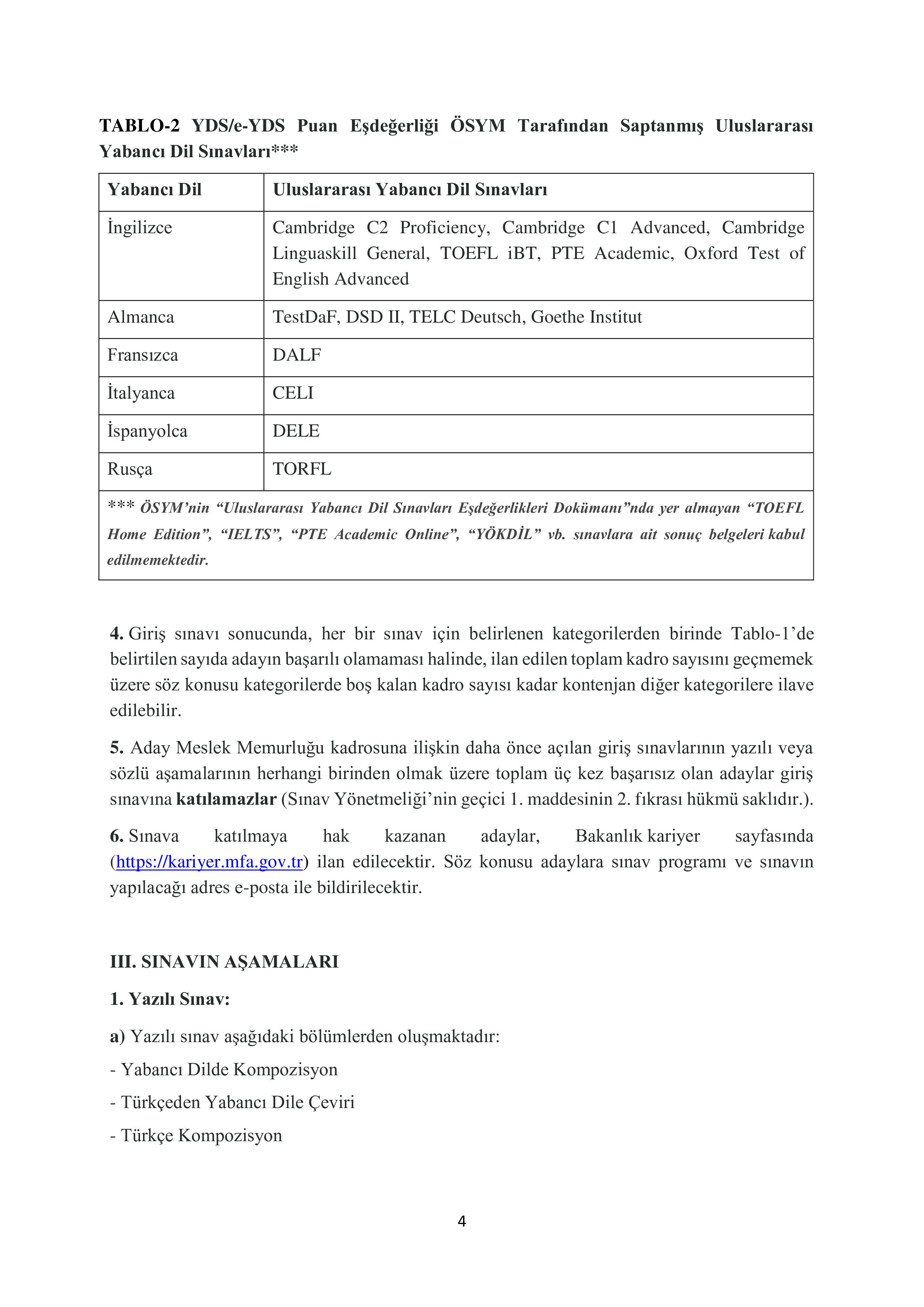 DIŞİŞLERİ BAKANLIĞI 74 ADAY KONSOLOSLUK VE İHTİSAS MEMURU ALACAK ( 16 Aralık - 12 Ocak) İlan İçeriği Sayfa 4