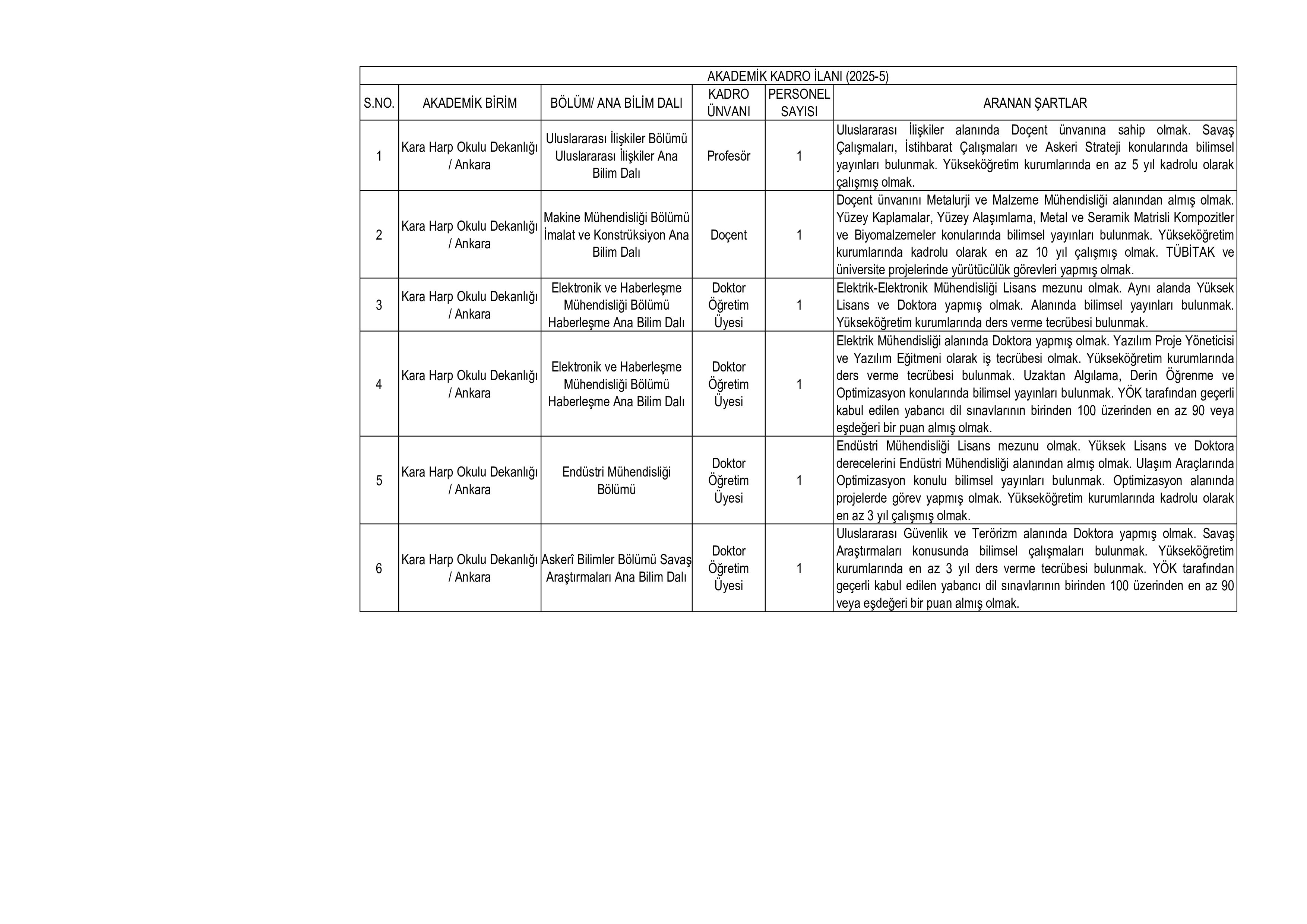MİLLİ SAVUNMA ÜNİVERSİTESİ 24 ÖĞRETİM ELEMANI ALACAK ( 16 Aralık - 30 Aralık) İlan İçeriği Sayfa 4