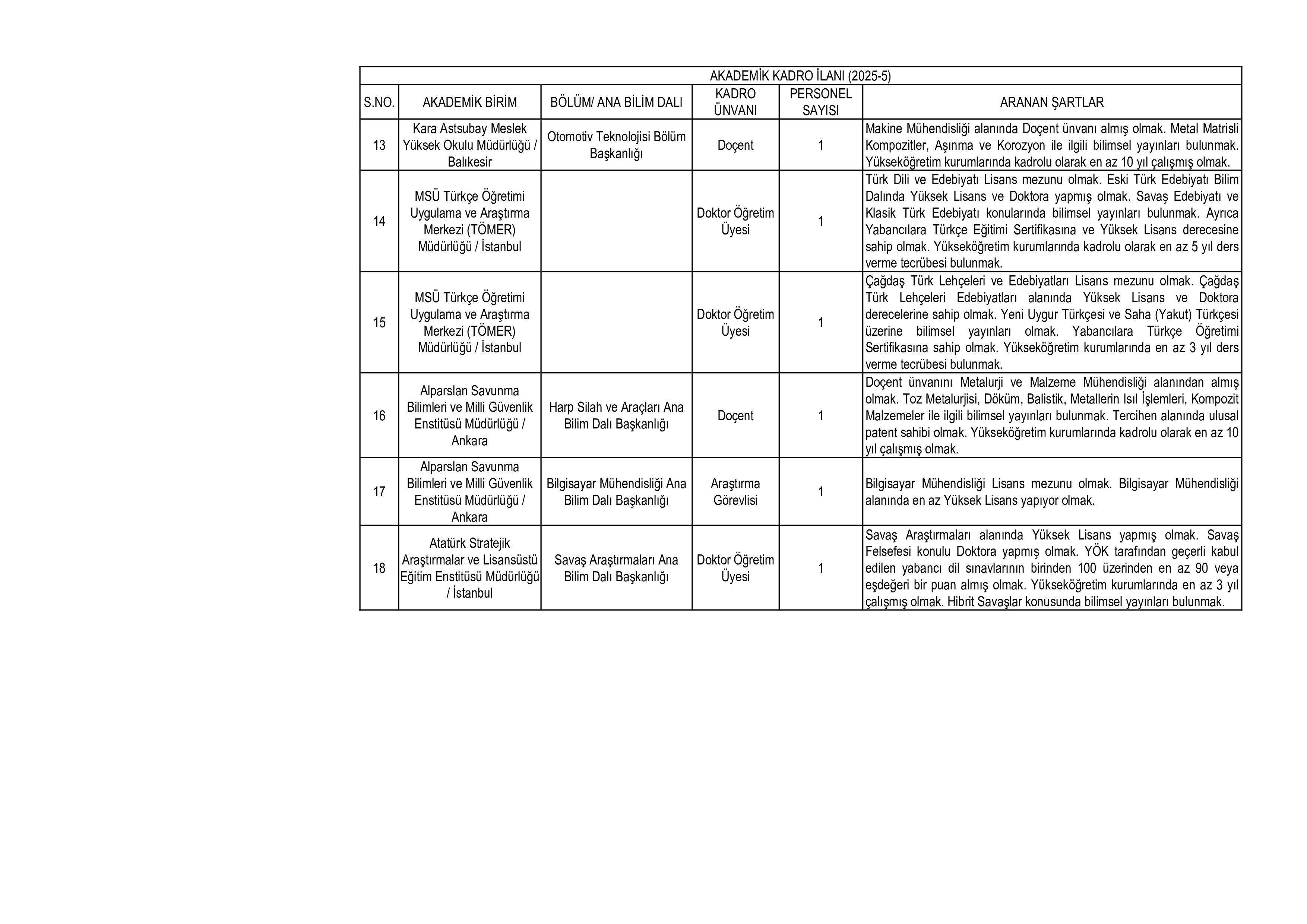 MİLLİ SAVUNMA ÜNİVERSİTESİ 24 ÖĞRETİM ELEMANI ALACAK ( 16 Aralık - 30 Aralık) İlan İçeriği Sayfa 6