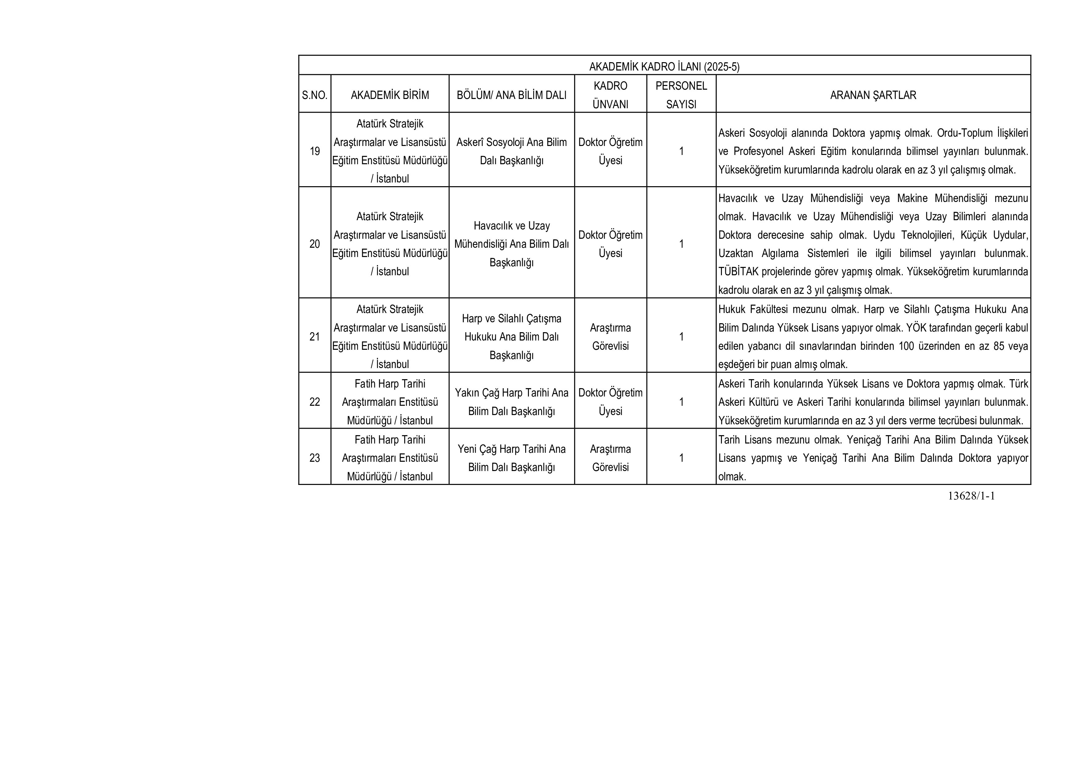 MİLLİ SAVUNMA ÜNİVERSİTESİ 24 ÖĞRETİM ELEMANI ALACAK ( 16 Aralık - 30 Aralık) İlan İçeriği Sayfa 7
