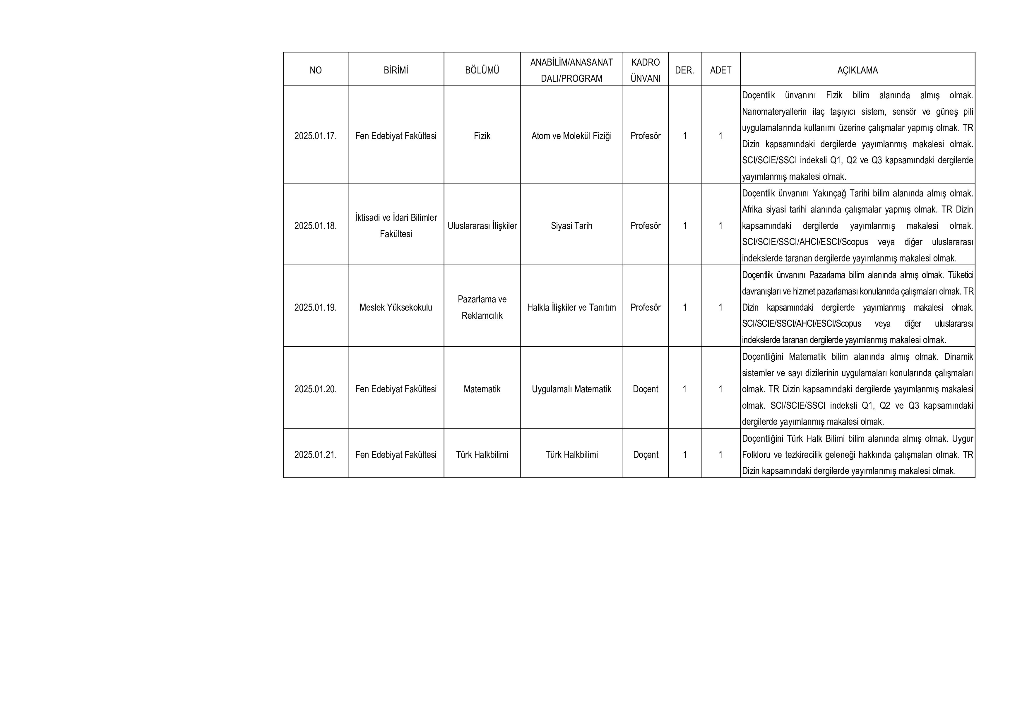 NEVŞEHİR HACI BEKTAŞ VELİ ÜNİVERSİTESİ 36 ÖĞRETİM ÜYESİ ALACAK ( 16 Aralık - 30 Aralık) İlan İçeriği Sayfa 3