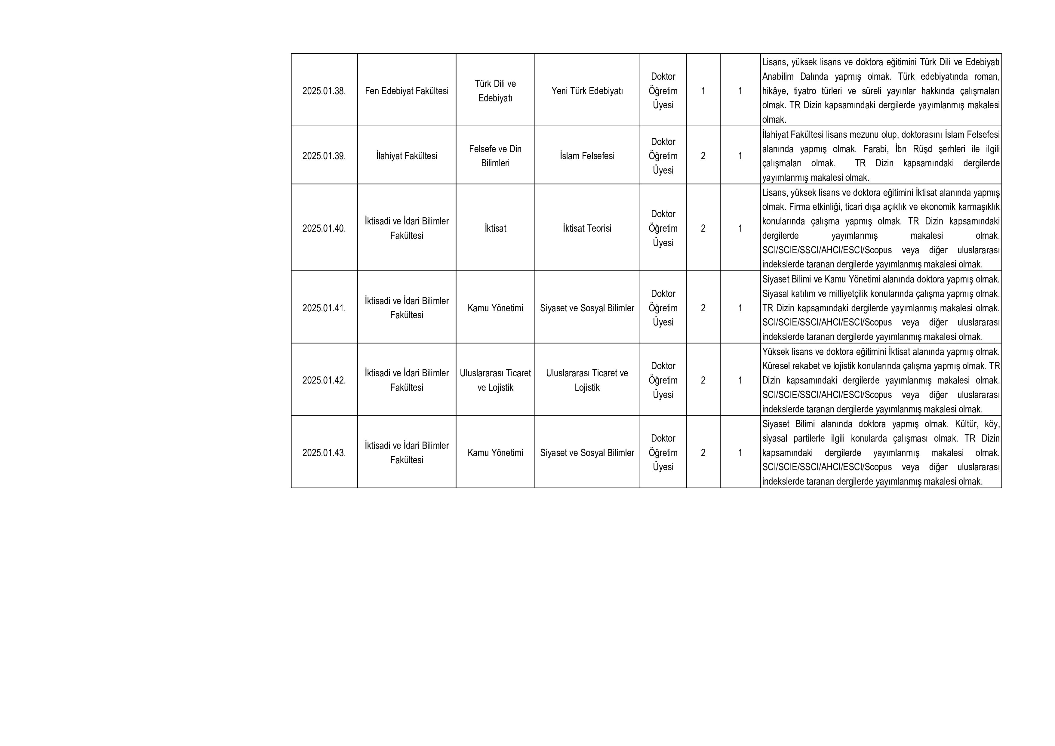 NEVŞEHİR HACI BEKTAŞ VELİ ÜNİVERSİTESİ 36 ÖĞRETİM ÜYESİ ALACAK ( 16 Aralık - 30 Aralık) İlan İçeriği Sayfa 7