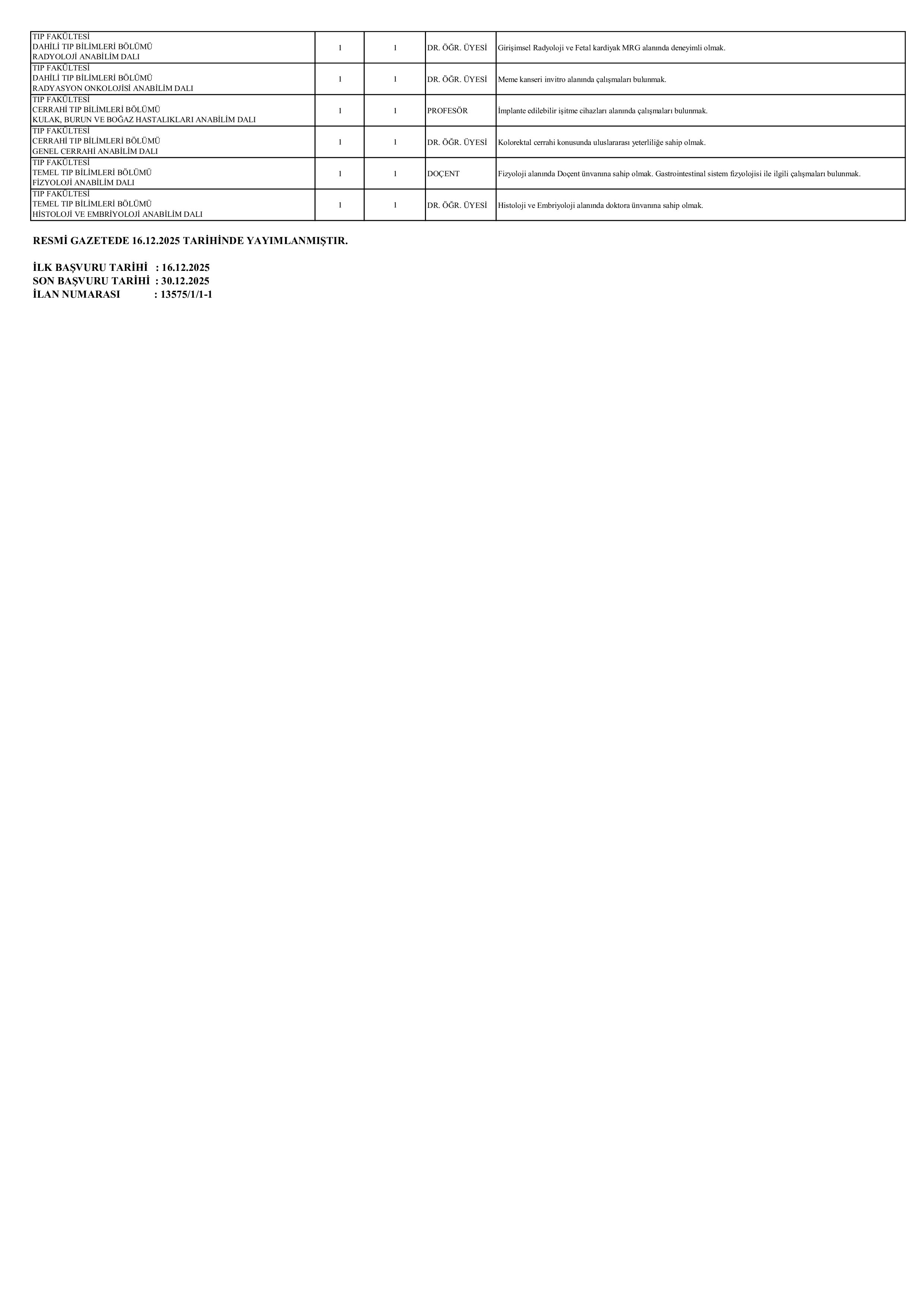 SAKARYA ÜNİVERSİTESİ 39 ÖĞRETİM ÜYESİ ALACAK ( 16 Aralık - 30 Aralık) İlan İçeriği Sayfa 2