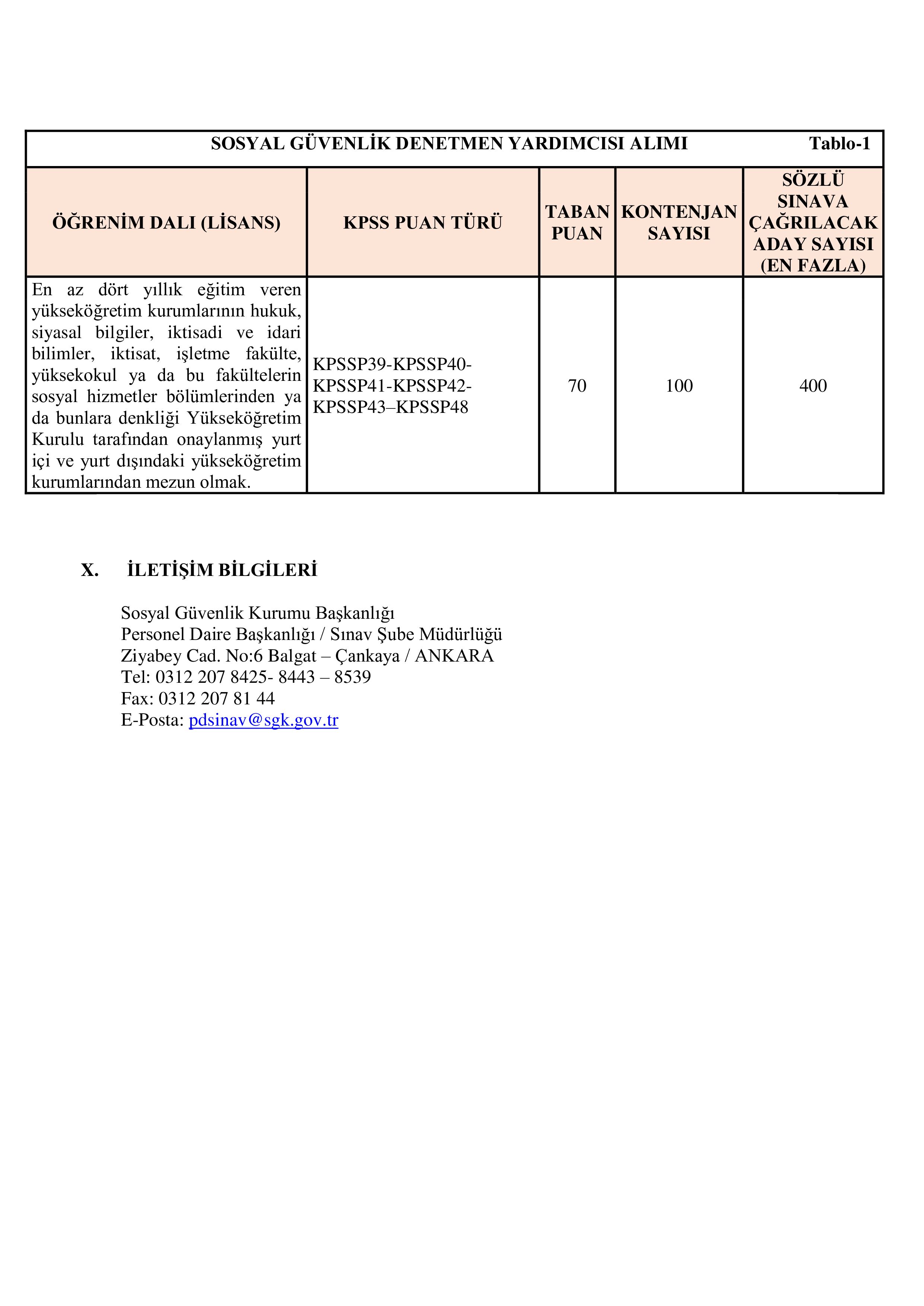 SOSYAL GÜVENLİK KURUMU BAŞKANLIĞI 100 SOSYAL GÜVENLİK DENETMEN YARDIMCISI ALACAK ( 20 Ekim - 2 Kasım) İlan İçeriği Sayfa 4