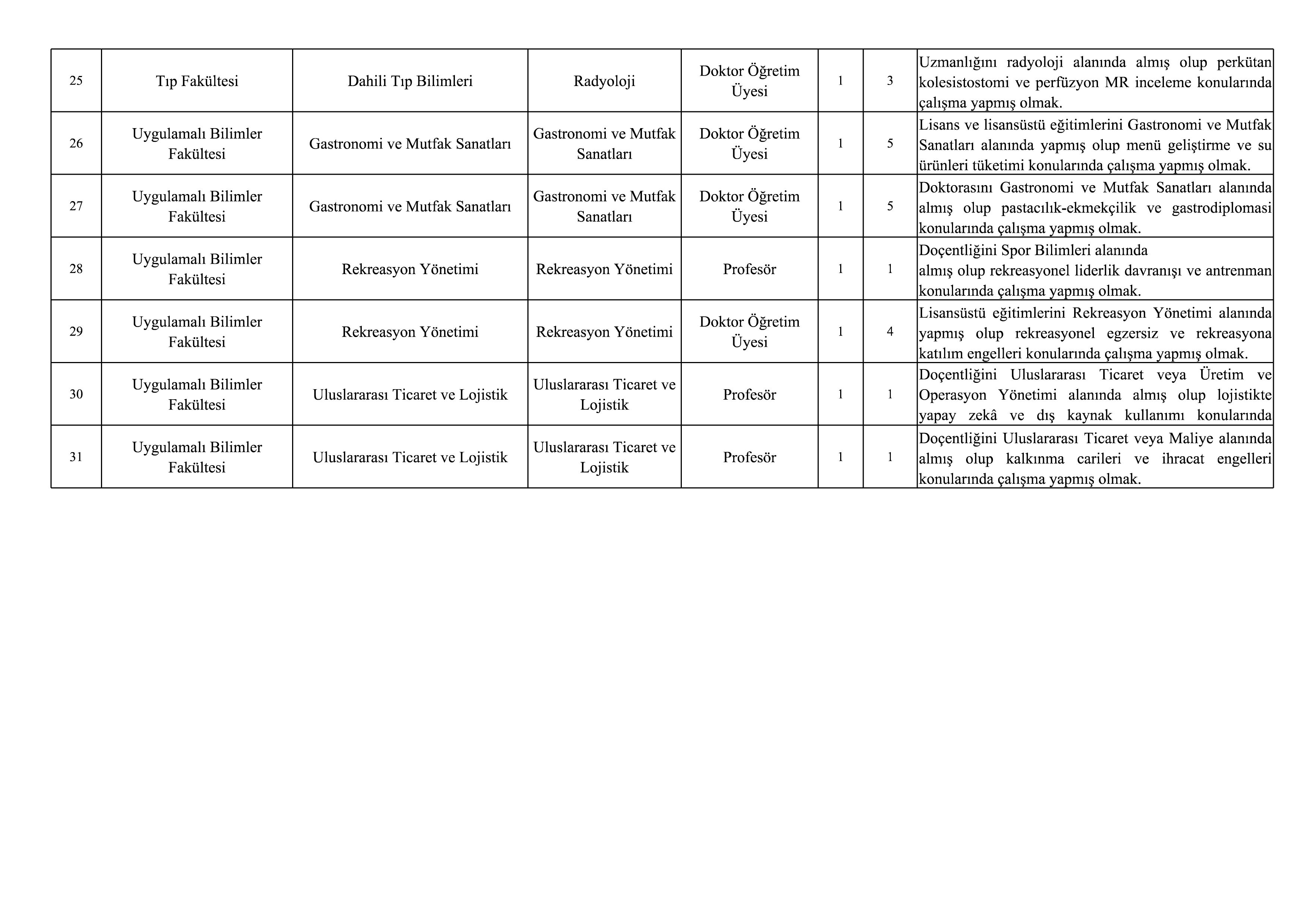 İlan İçeriği Sayfa 3 KARAMANOĞLU MEHMETBEY ÜNİVERSİTESİ 31 ÖĞRETİM ÜYESİ ALACAK ( 16 Nisan - 30 Nisan) İlan İçeriği Sayfa 3