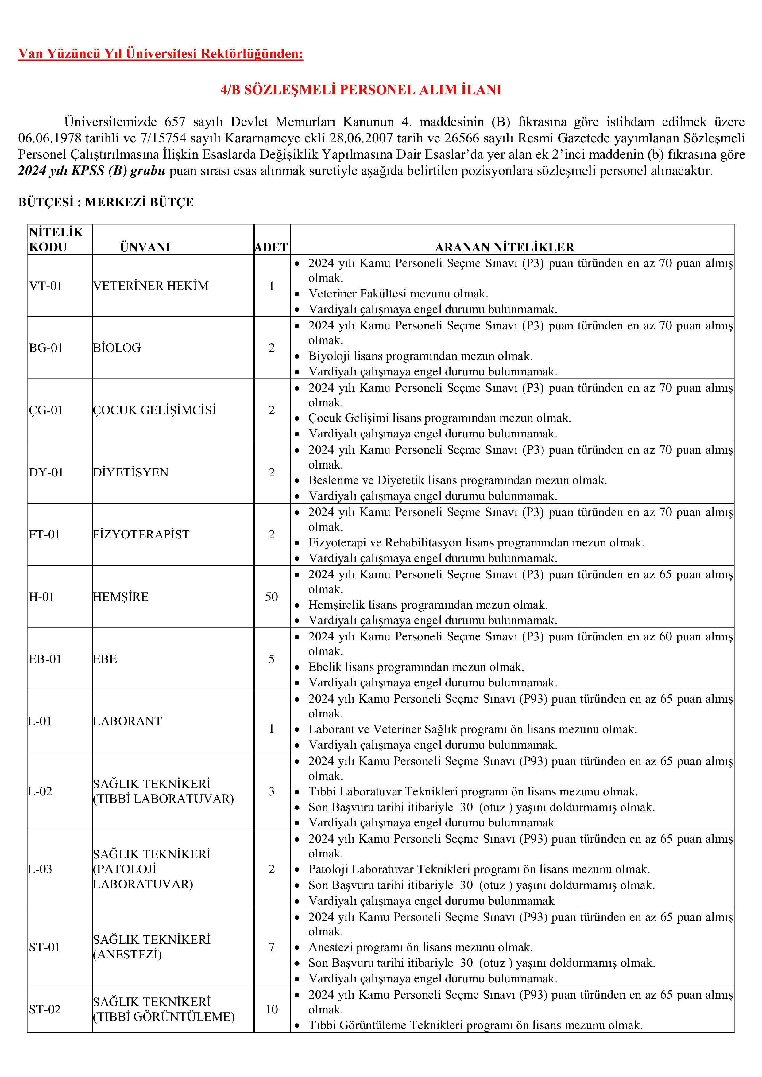 VAN YÜZÜNCÜ YIL ÜNİVERSİTESİ 219 SÖZLEŞMELİ PERSONEL ALACAK ( 16 Ocak - 30 Ocak) İlan İçeriği Sayfa 1