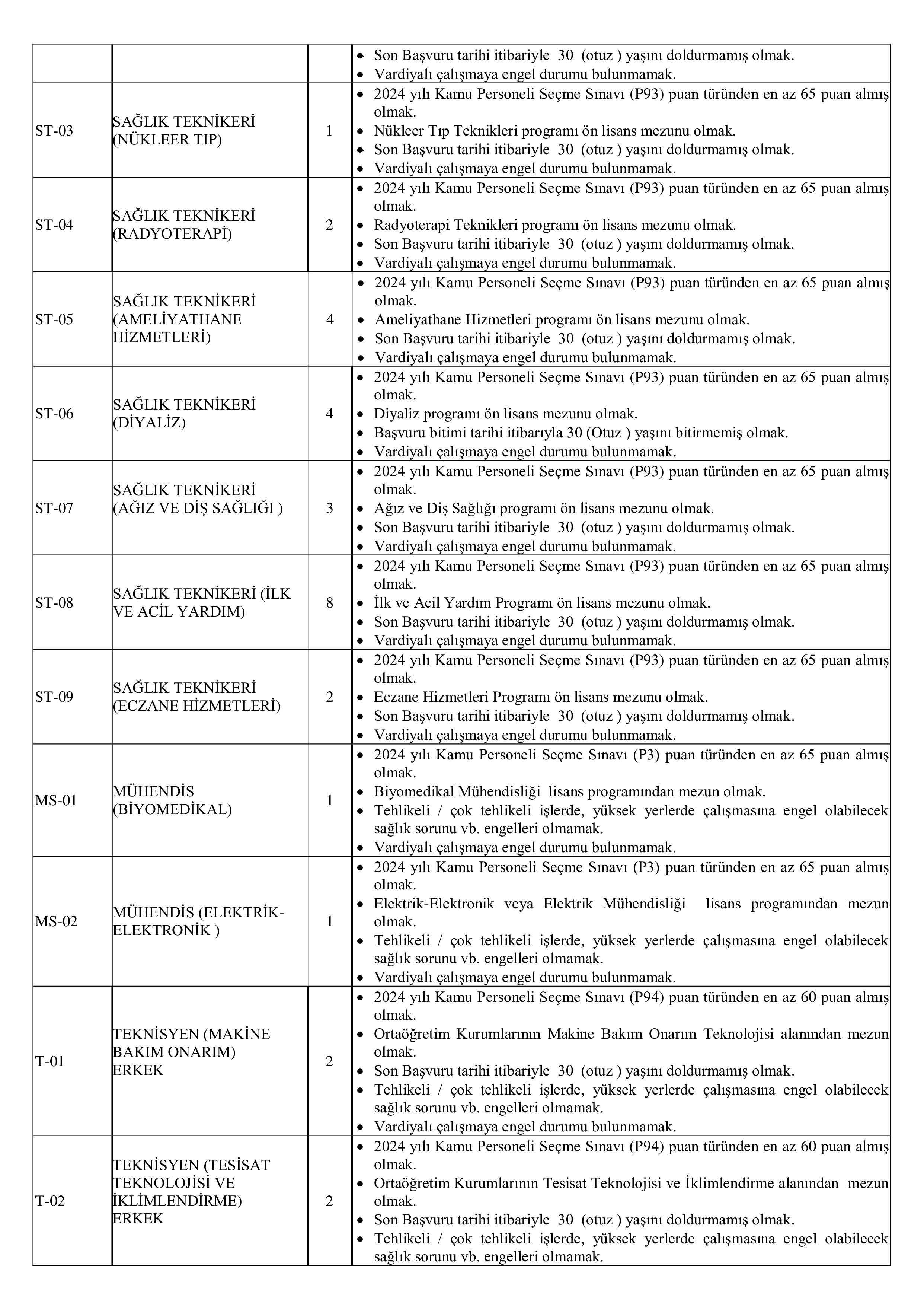 VAN YÜZÜNCÜ YIL ÜNİVERSİTESİ 219 SÖZLEŞMELİ PERSONEL ALACAK ( 16 Ocak - 30 Ocak) İlan İçeriği Sayfa 2