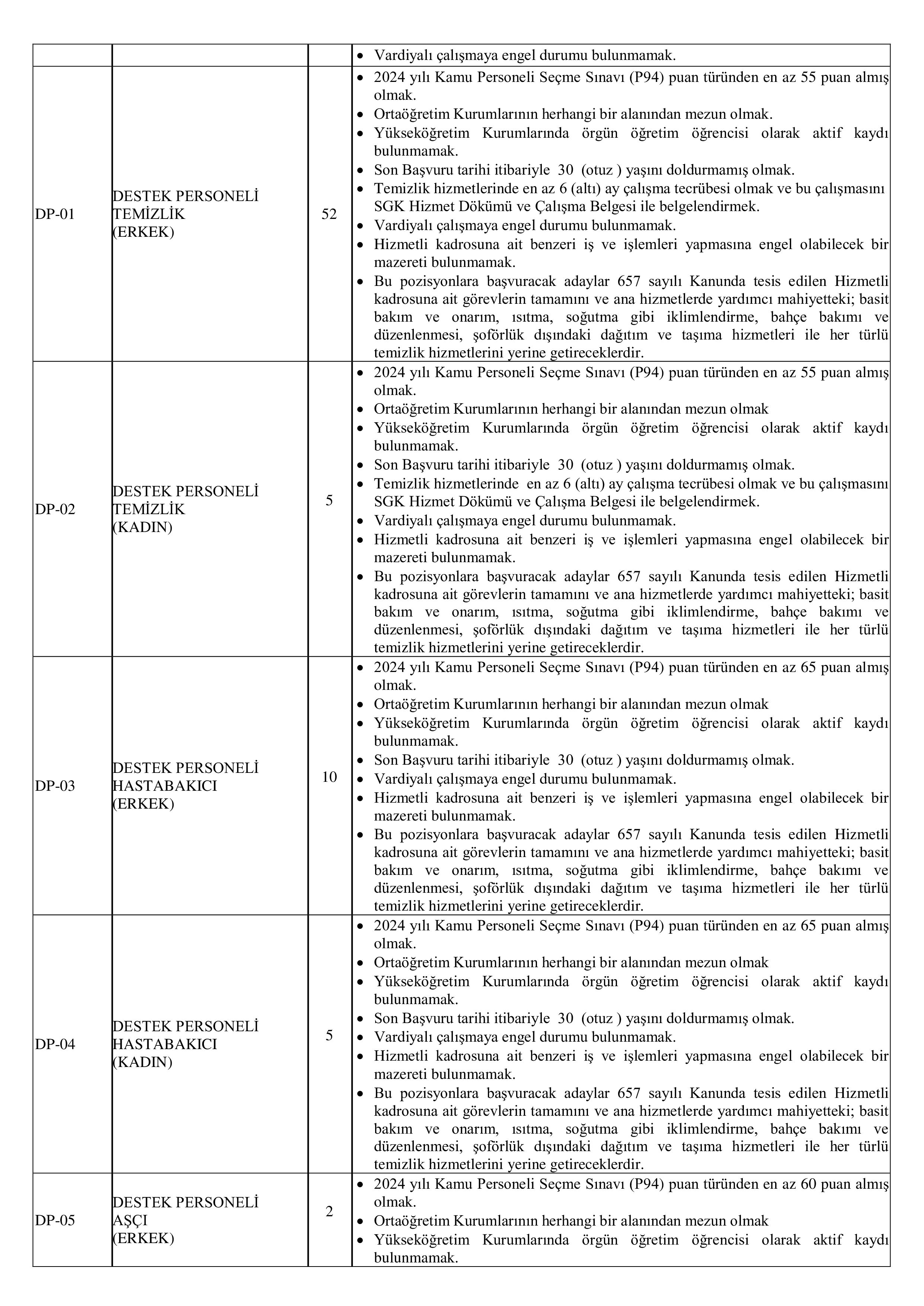VAN YÜZÜNCÜ YIL ÜNİVERSİTESİ 219 SÖZLEŞMELİ PERSONEL ALACAK ( 16 Ocak - 30 Ocak) İlan İçeriği Sayfa 3