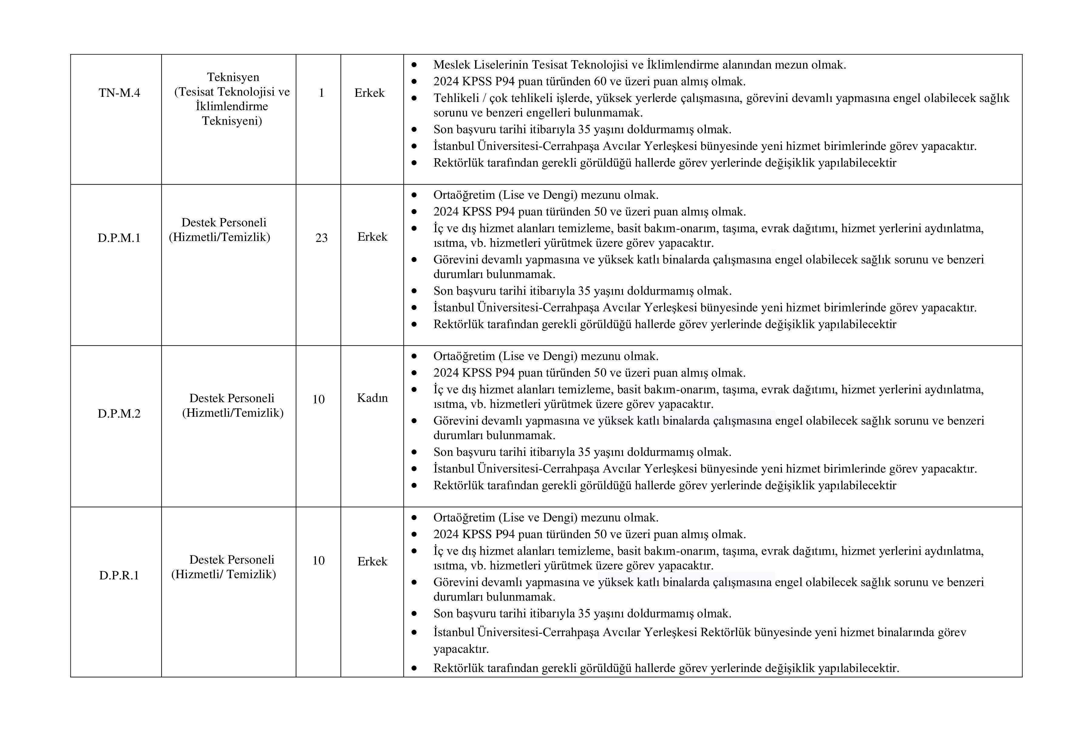 İSTANBUL ÜNİVERSİTESİ-CERRAHPAŞA 106 SÖZLEŞMELİ PERSONEL ALACAK ( 17 Aralık - 31 Aralık) İlan İçeriği Sayfa 2