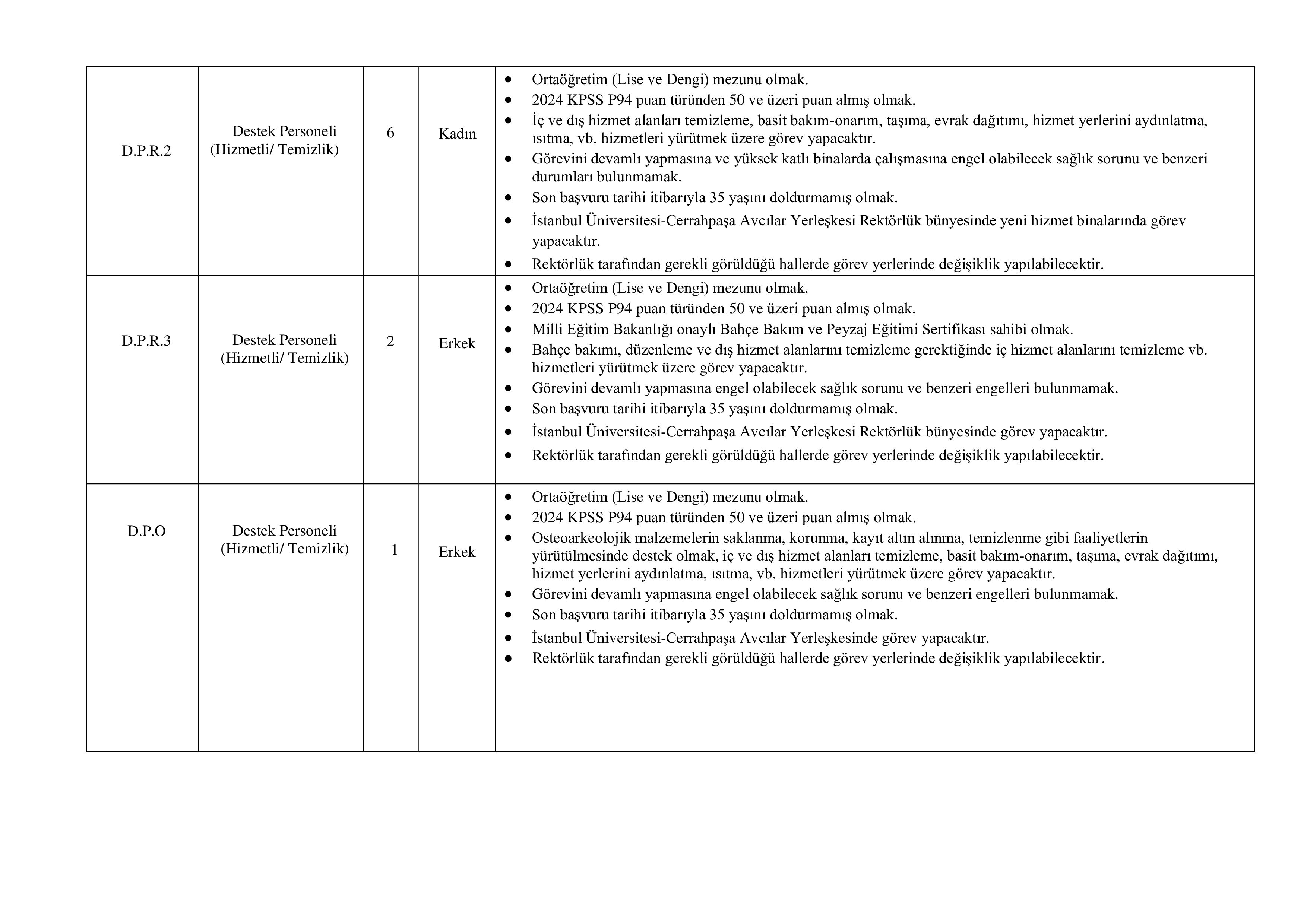 İSTANBUL ÜNİVERSİTESİ-CERRAHPAŞA 106 SÖZLEŞMELİ PERSONEL ALACAK ( 17 Aralık - 31 Aralık) İlan İçeriği Sayfa 3