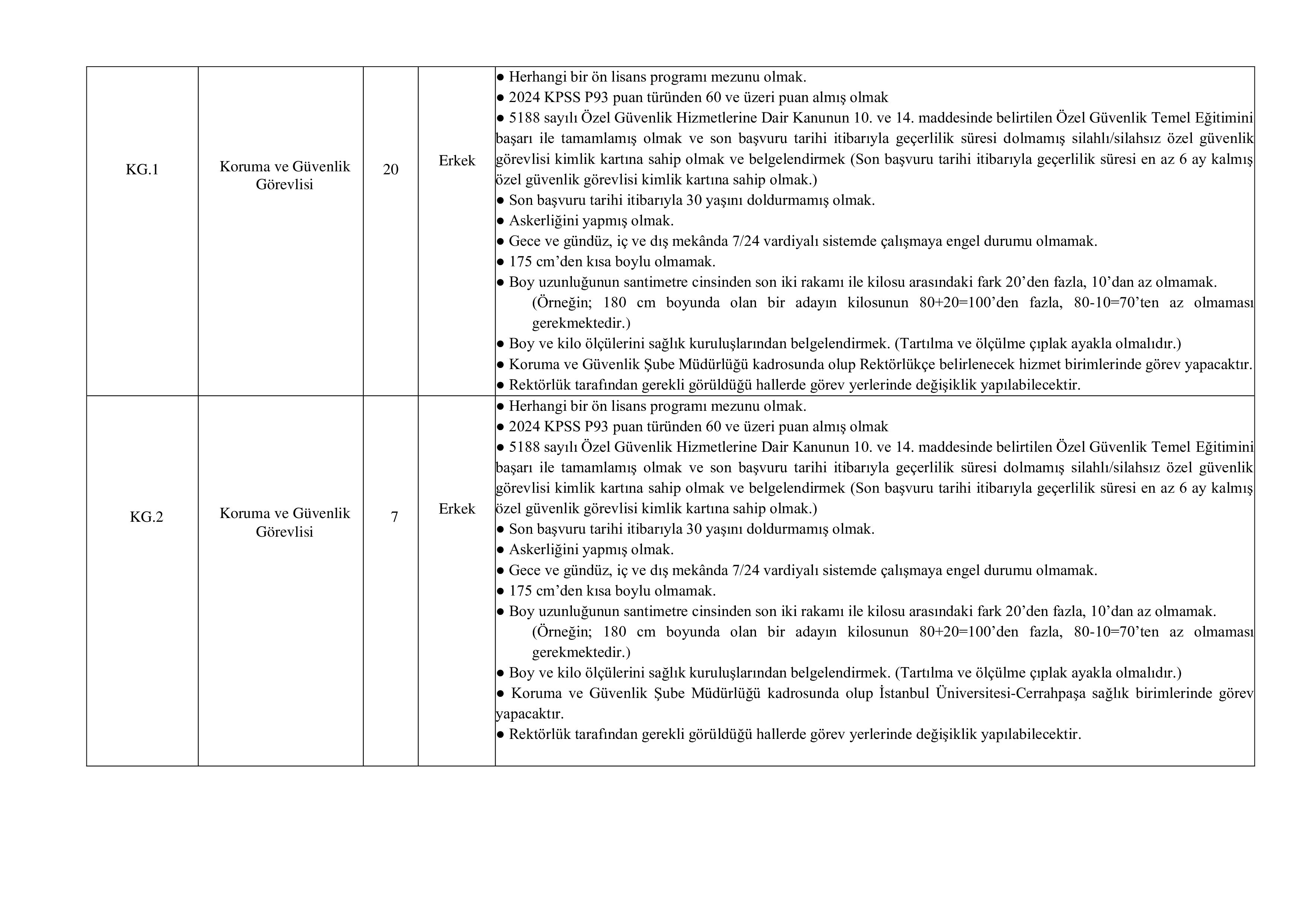 İSTANBUL ÜNİVERSİTESİ-CERRAHPAŞA 106 SÖZLEŞMELİ PERSONEL ALACAK ( 17 Aralık - 31 Aralık) İlan İçeriği Sayfa 4