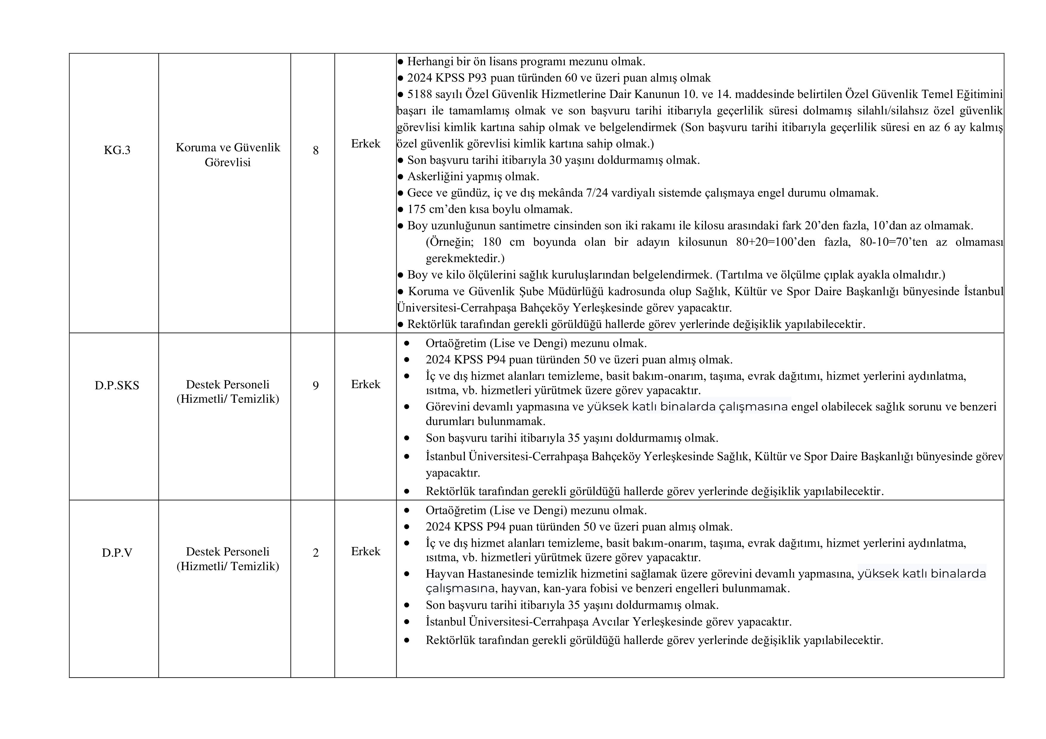 İSTANBUL ÜNİVERSİTESİ-CERRAHPAŞA 106 SÖZLEŞMELİ PERSONEL ALACAK ( 17 Aralık - 31 Aralık) İlan İçeriği Sayfa 5
