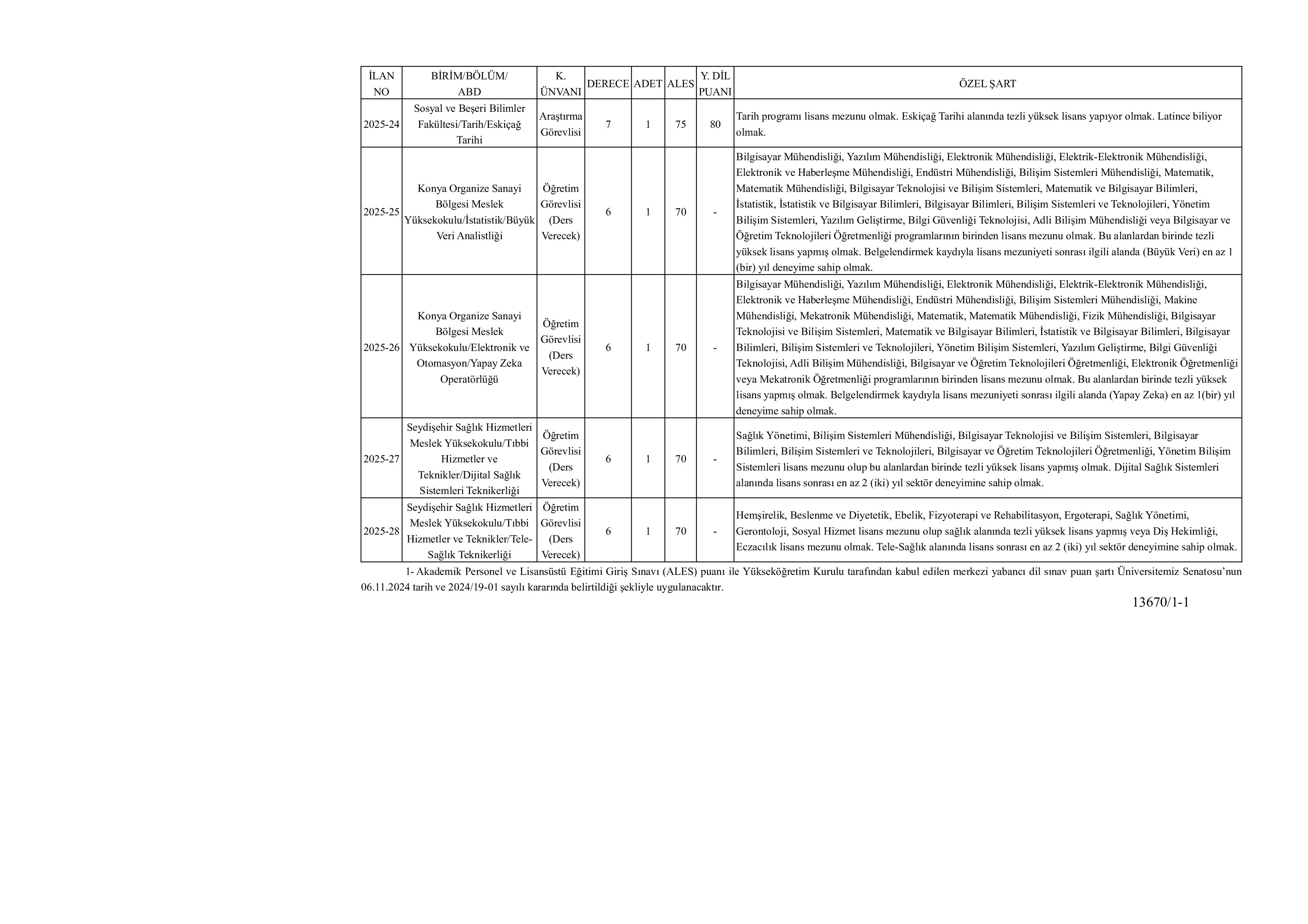 NECMETTİN ERBAKAN ÜNİVERSİTESİ 5 ADET ÖĞRETİM ELEMANI ALACAK ( 17 Aralık - 2 Ocak) İlan İçeriği Sayfa 3